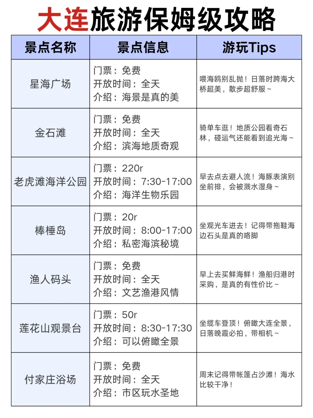 8-9月来大连到底该去哪，一篇超全概括