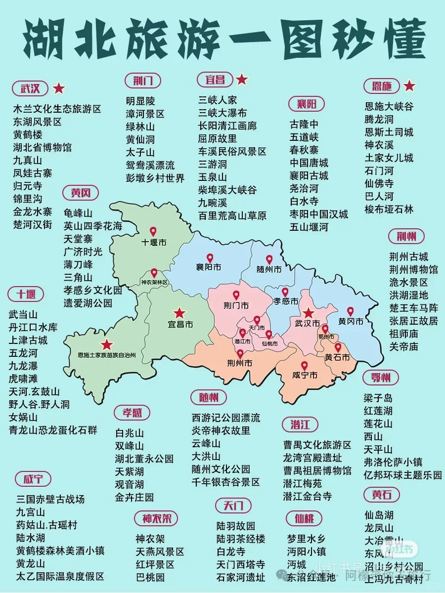 全中国旅行攻略