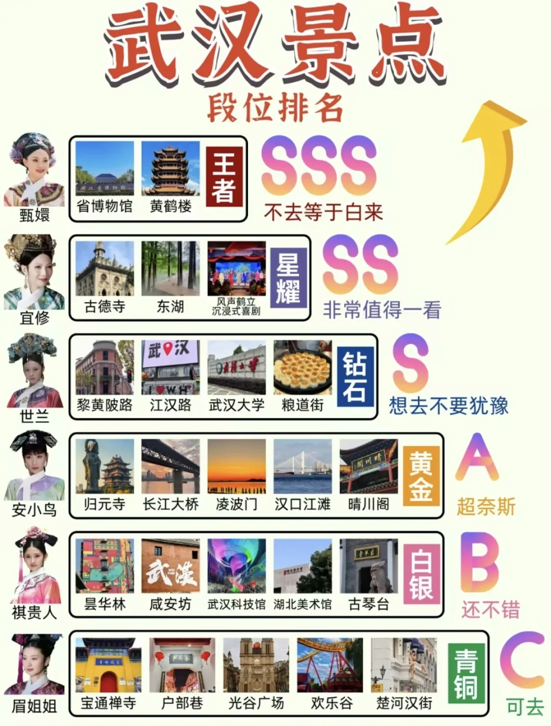 假如武汉景点有段位！