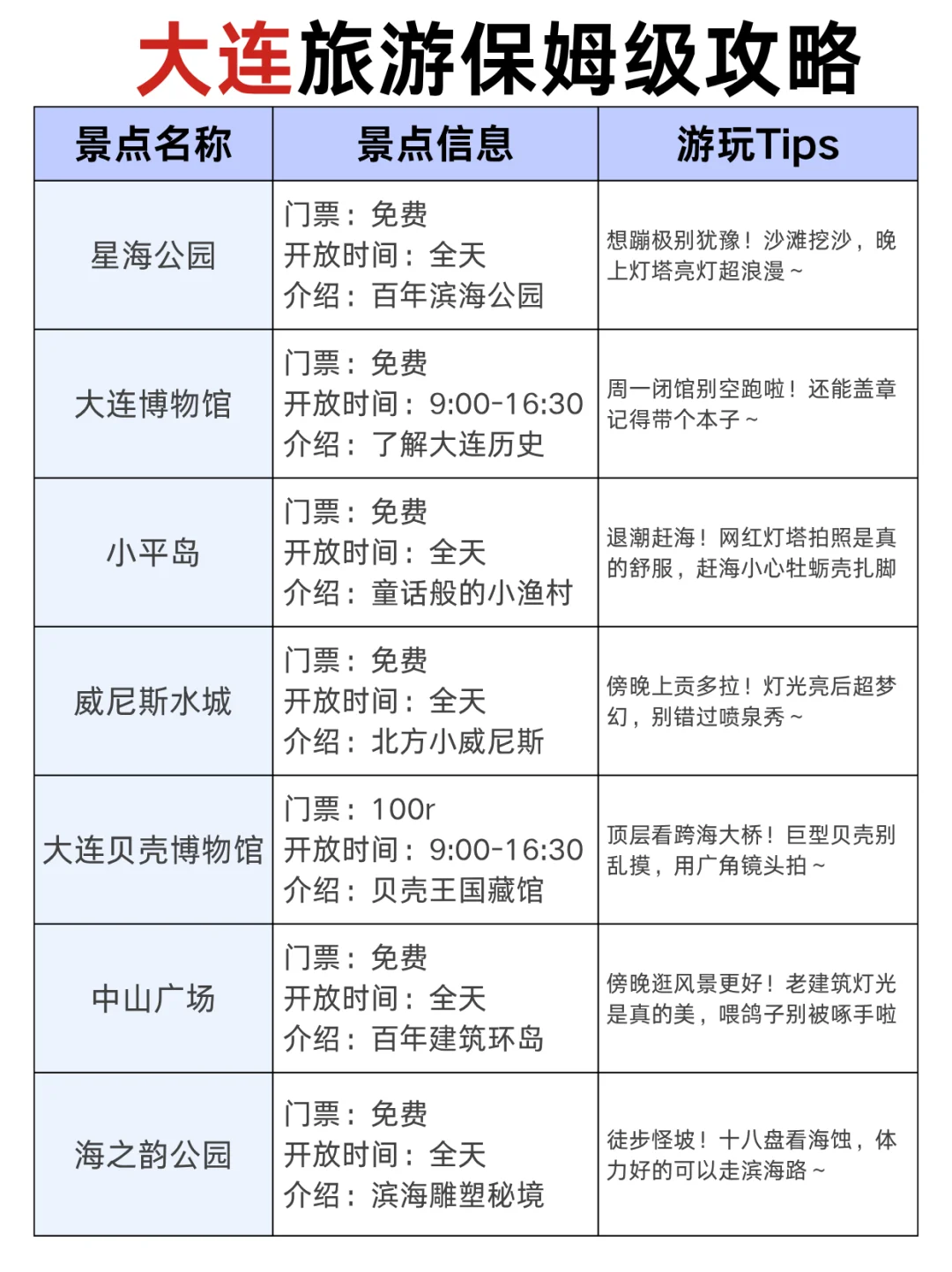 8-9月来大连到底该去哪，一篇超全概括