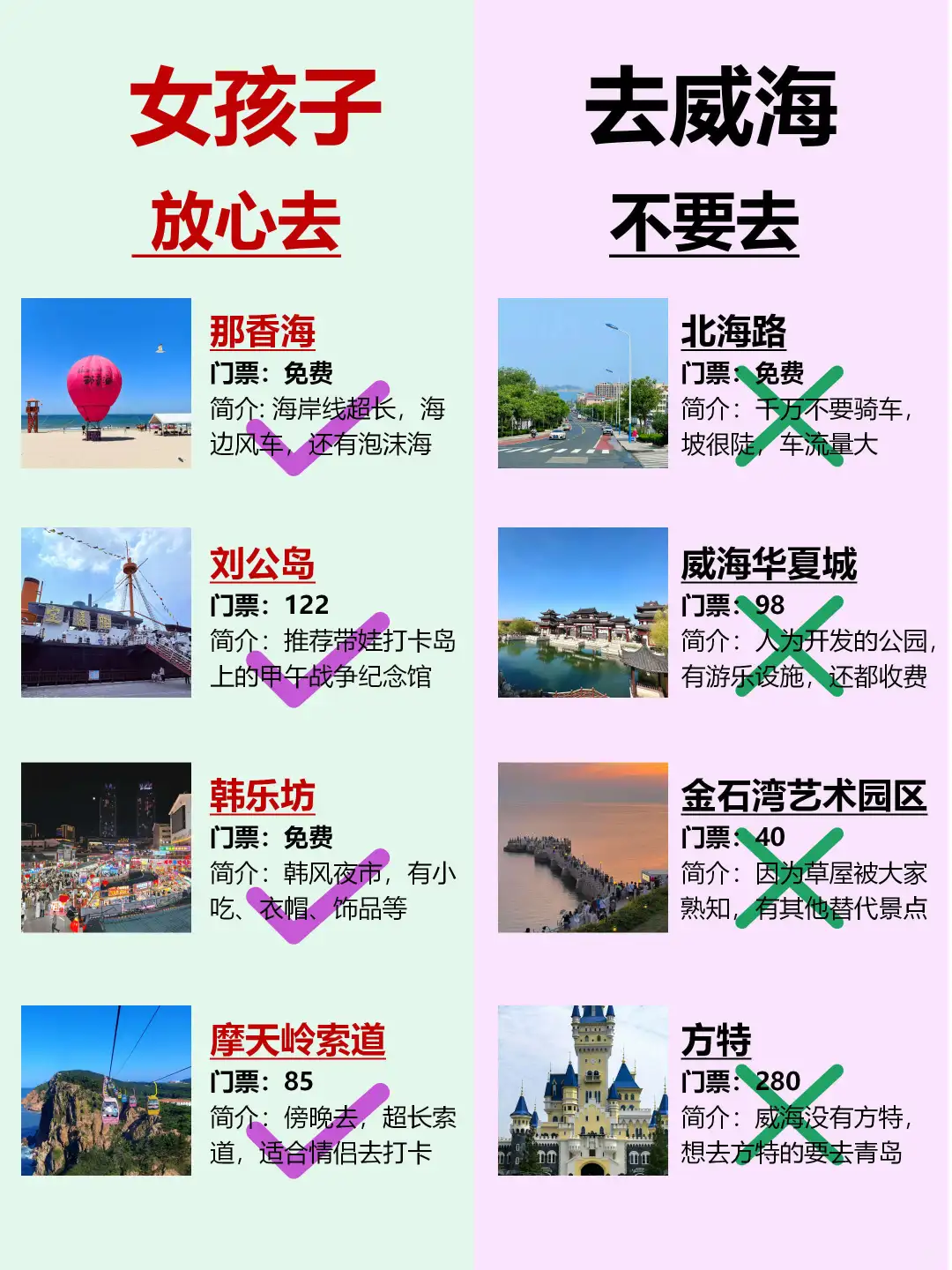 别怪我没提醒你，去威海，千万别...