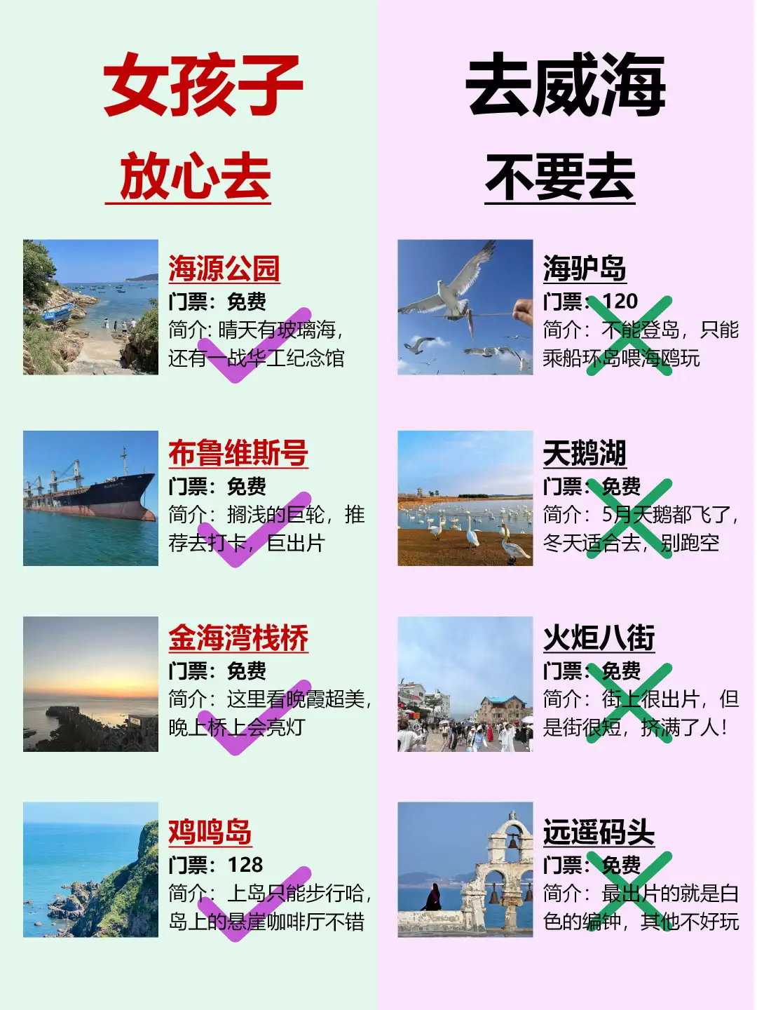 别怪我没提醒你，去威海，千万别...