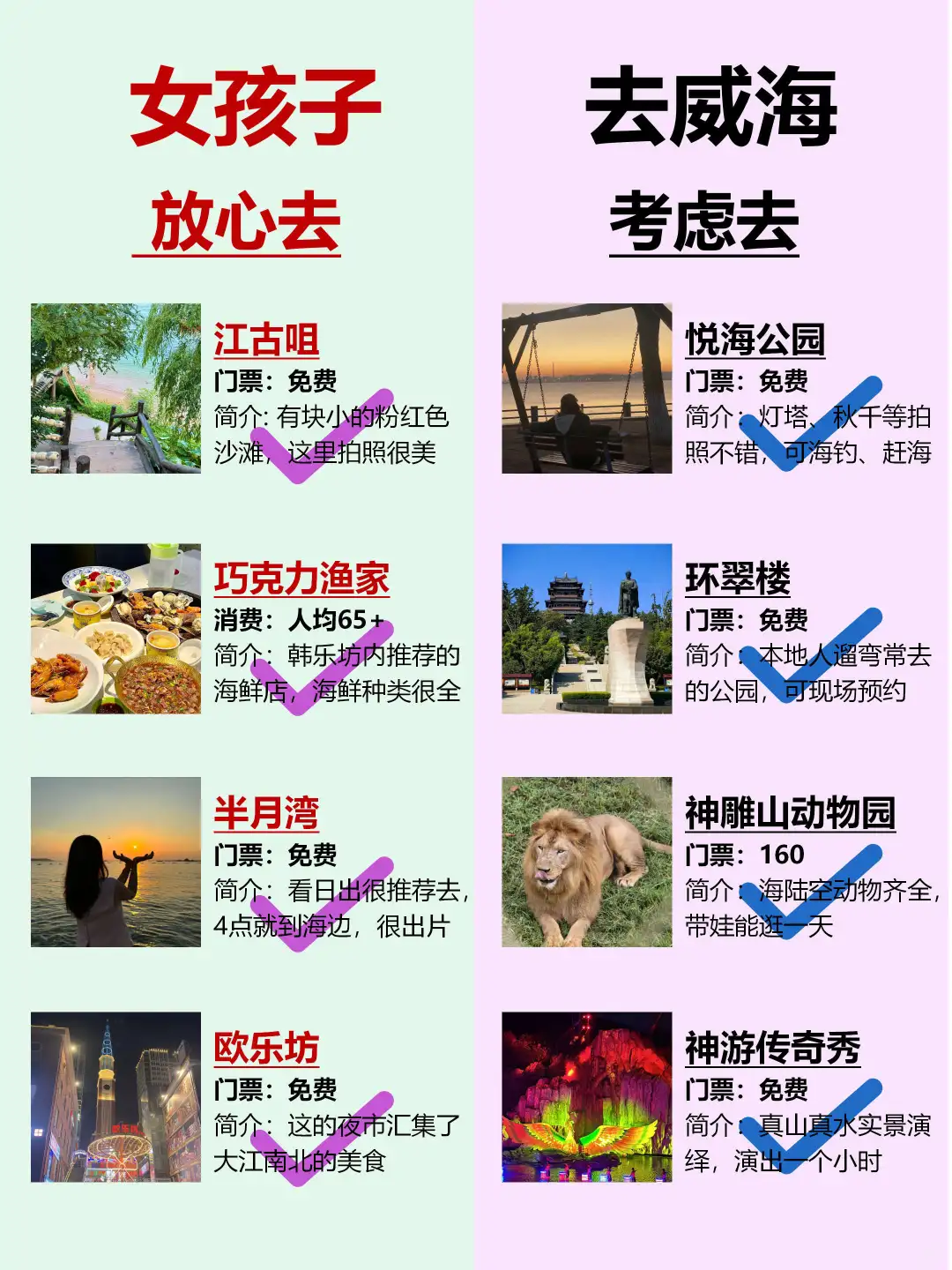 别怪我没提醒你，去威海，千万别...