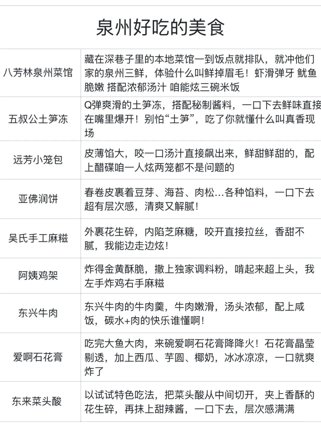男友做的泉州攻略直接封神！！三天两夜闭眼冲