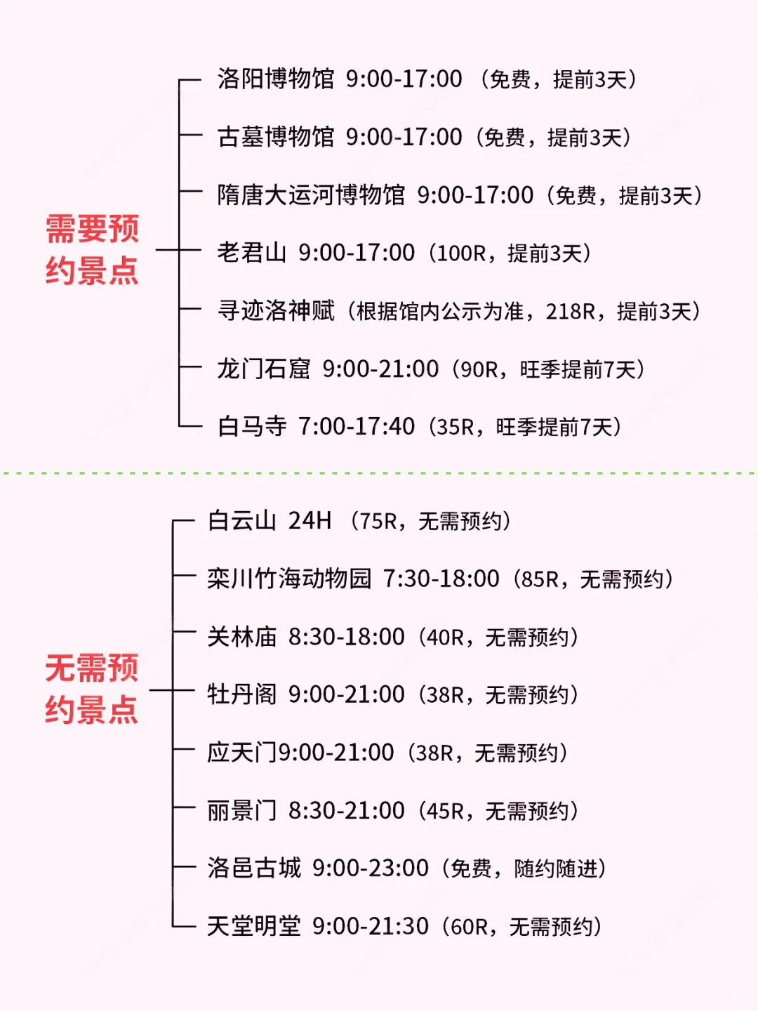 📍洛阳已回，再也不听网上胡说了😢