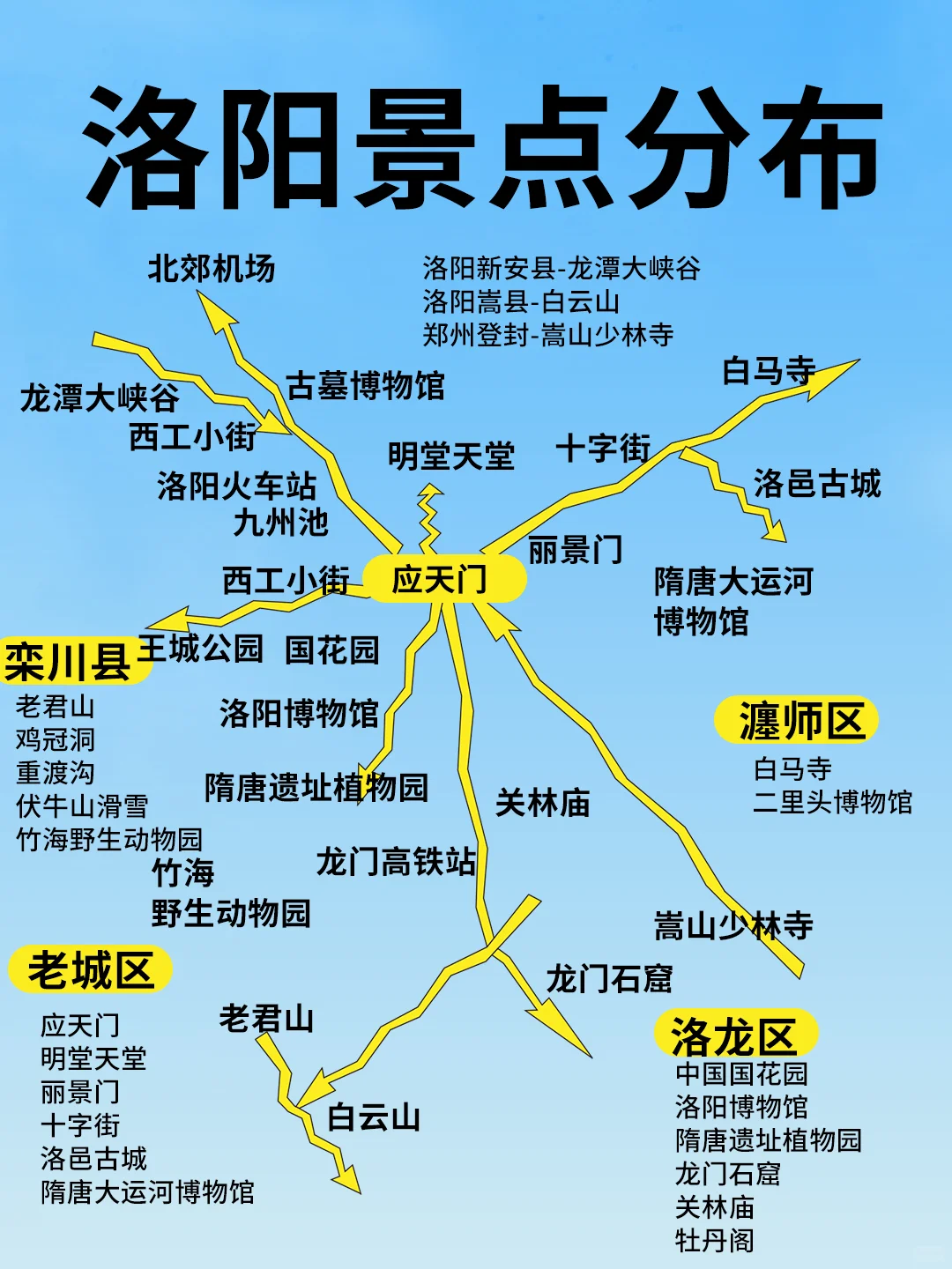 💞✨2024适合穷游的小众城市