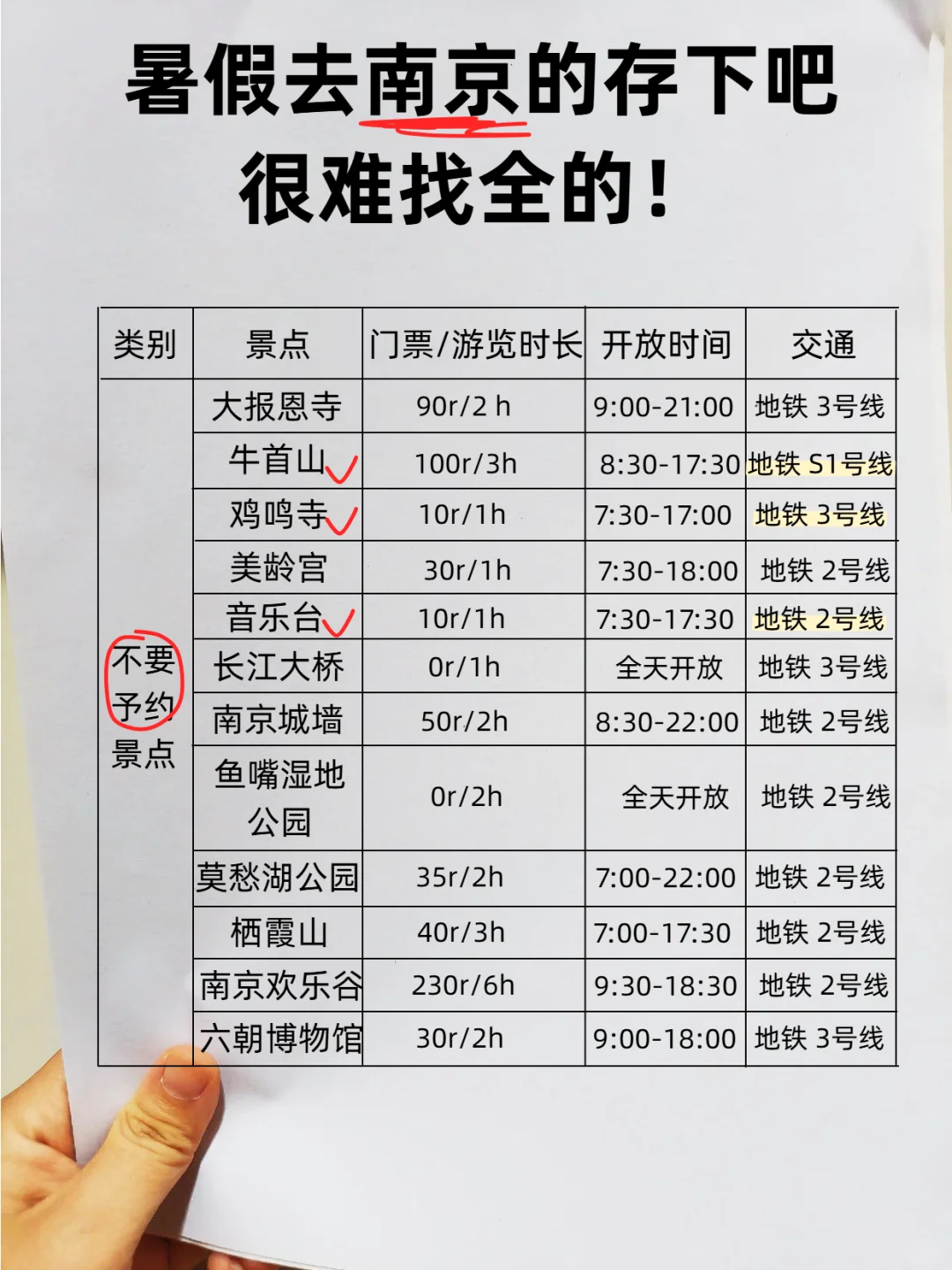 最近想来南京的姐妹存一下吧😢很难找全的