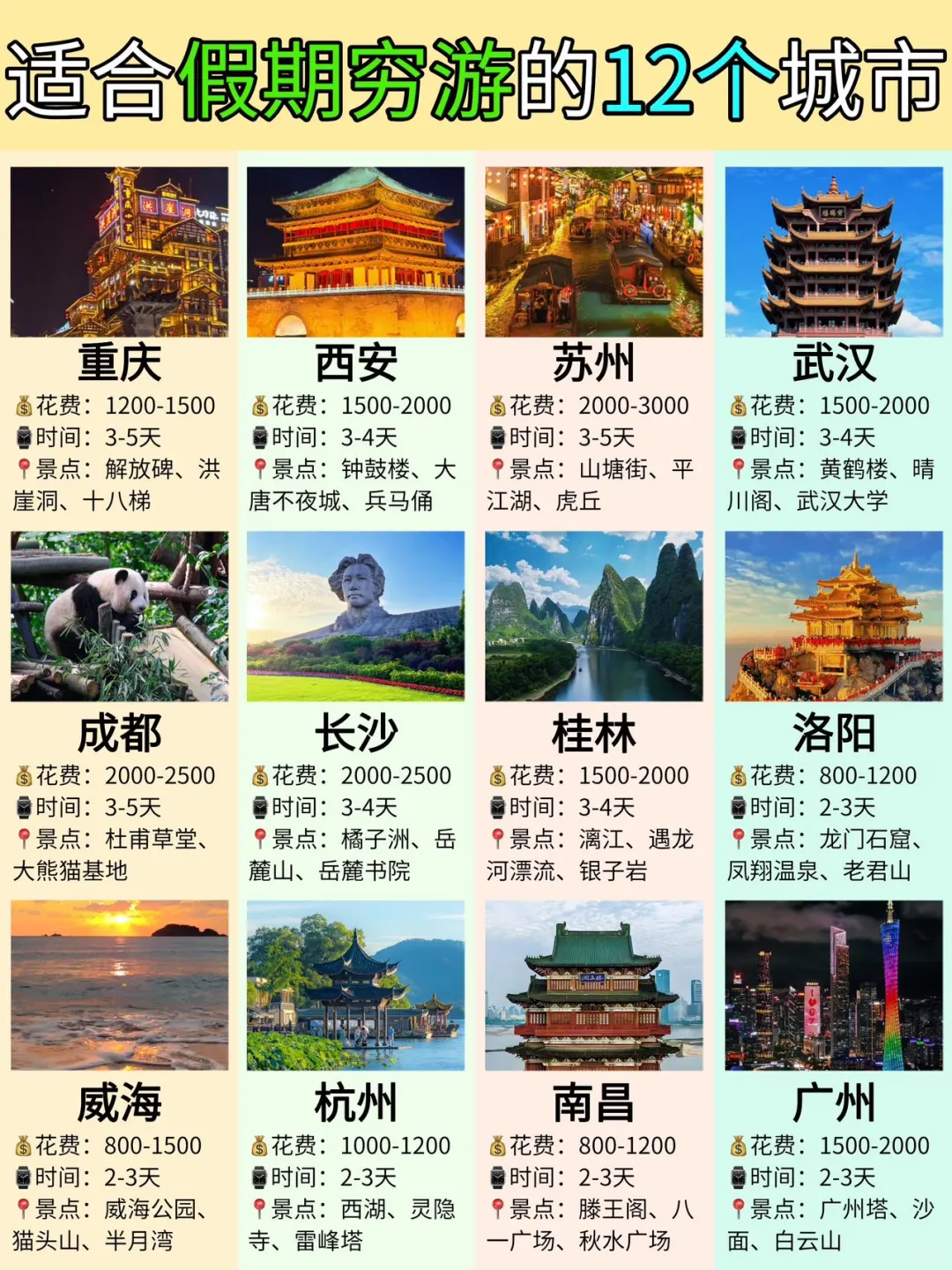 适合穷游的1️⃣2️⃣个城市之重庆📍中秋国庆可