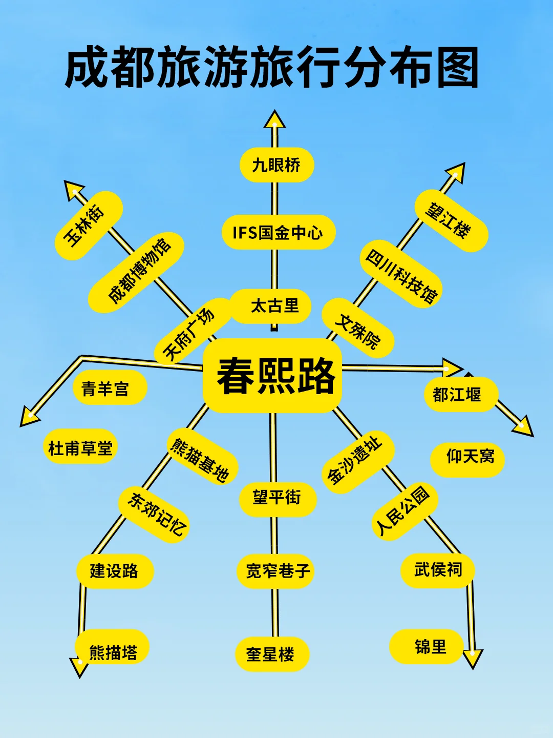 💞✨2024适合穷游的小众城市