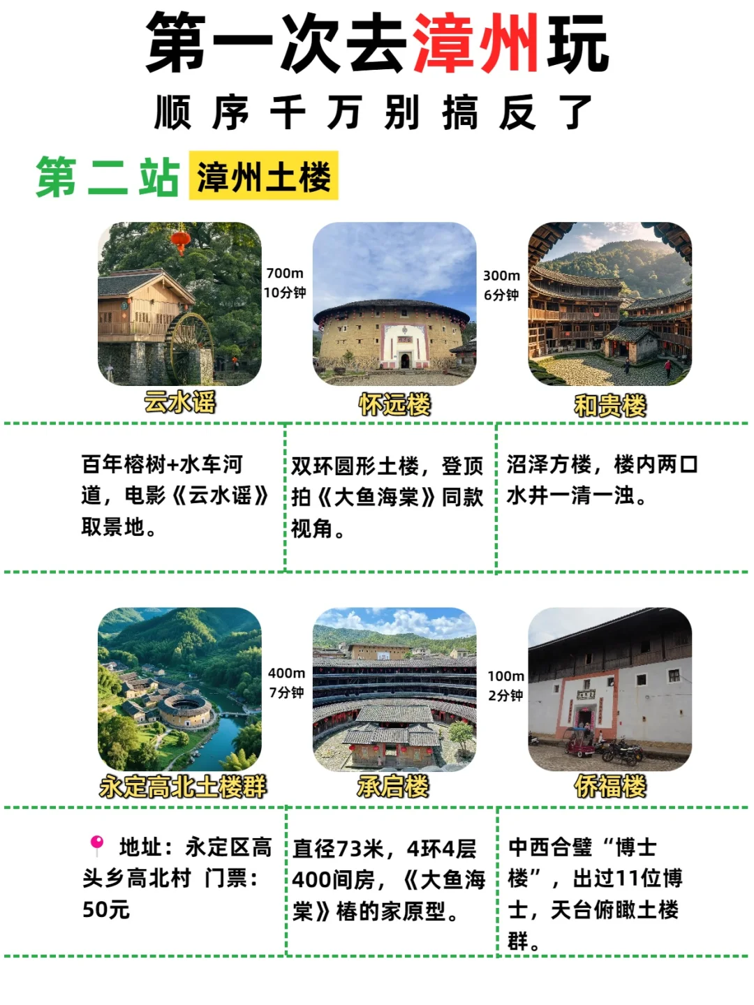 严重低估了漳州啊丨3天2晚超全旅游攻略