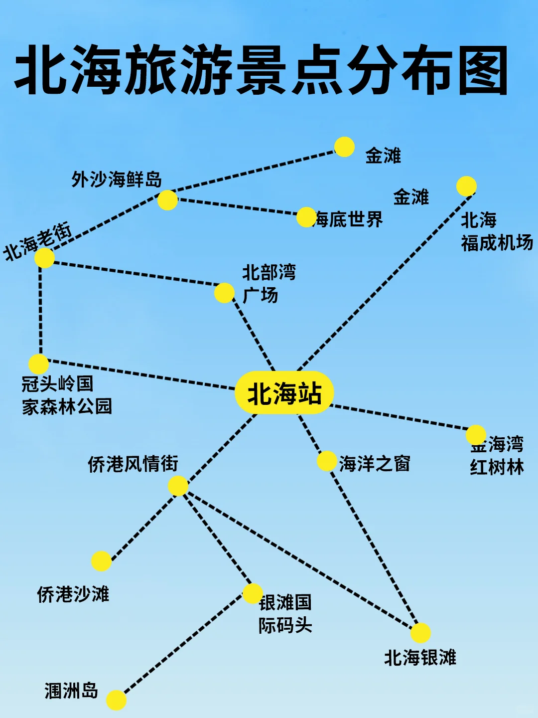 💞✨2024适合穷游的小众城市