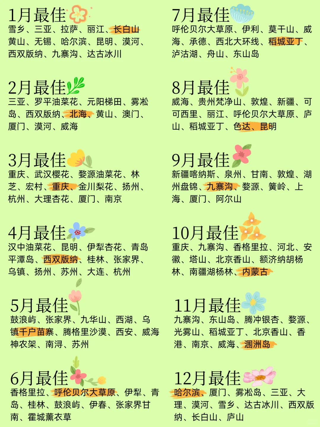 1-12🈷️ ‖ 最佳旅游城市✅