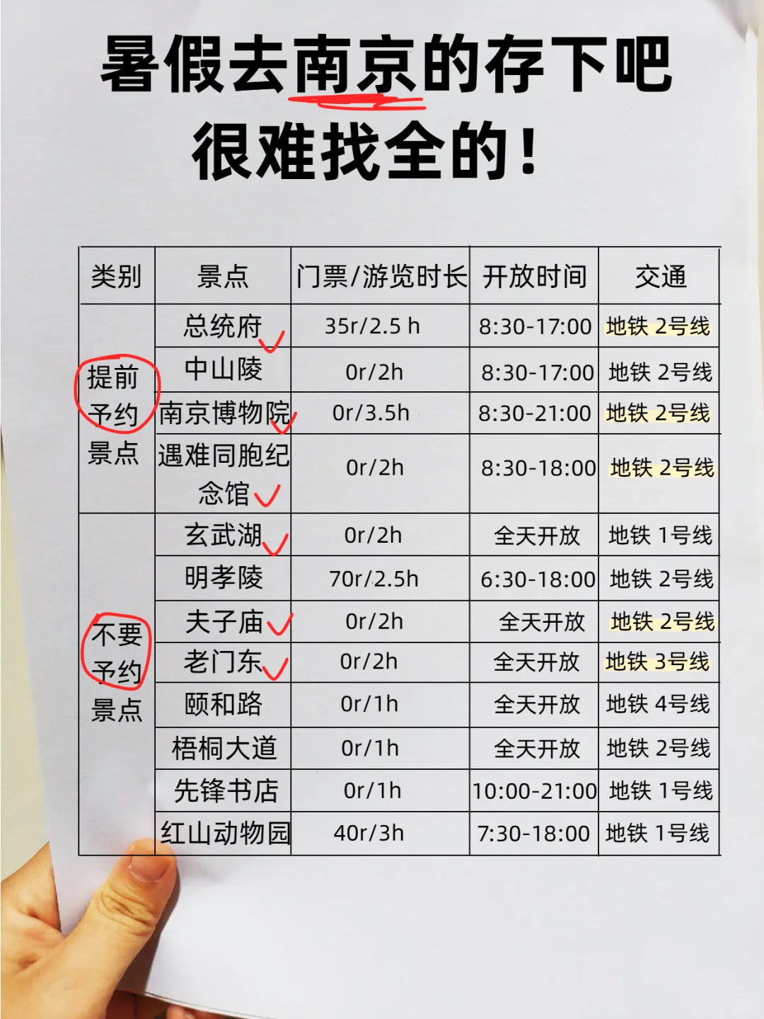 最近想来南京的姐妹存一下吧😢很难找全的