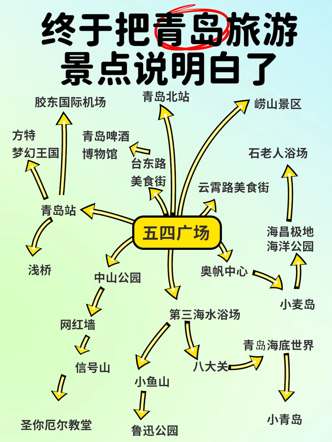 💞✨2024适合穷游的小众城市