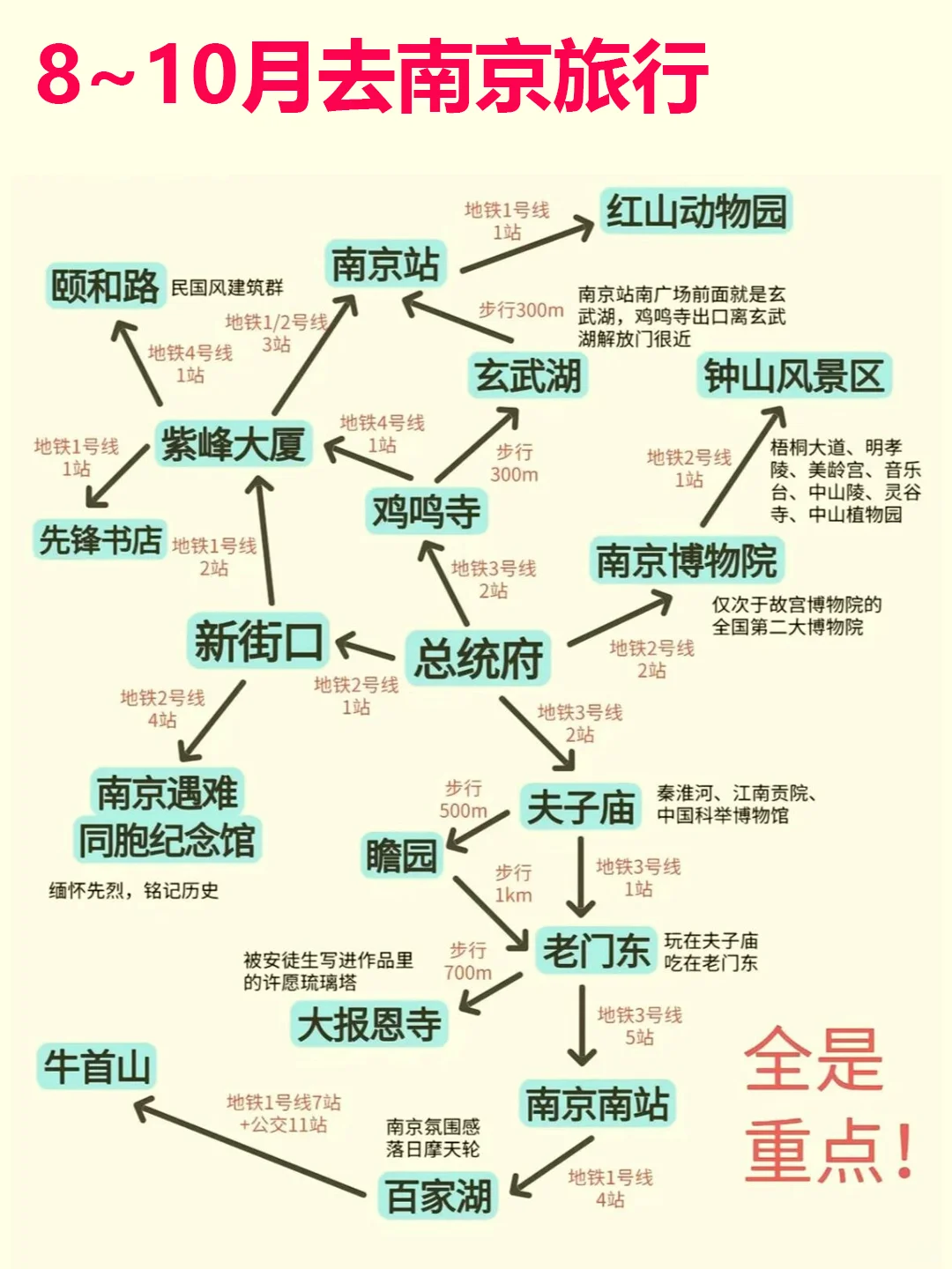 8-9月南京旅游❗南京懒人版行程规划快看✨