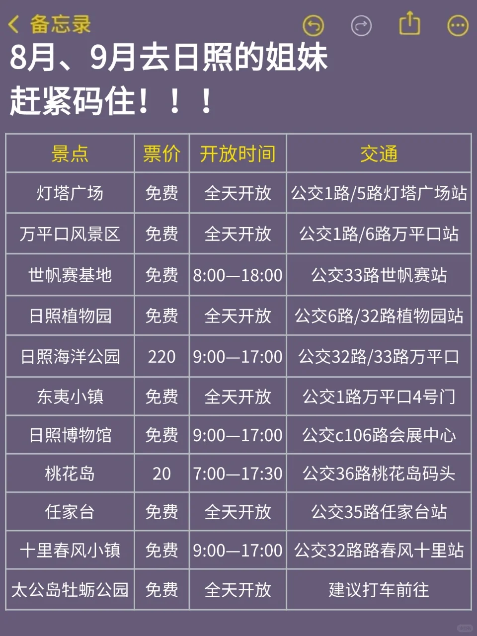 8、9月来日照的！存下吧超全的！😁