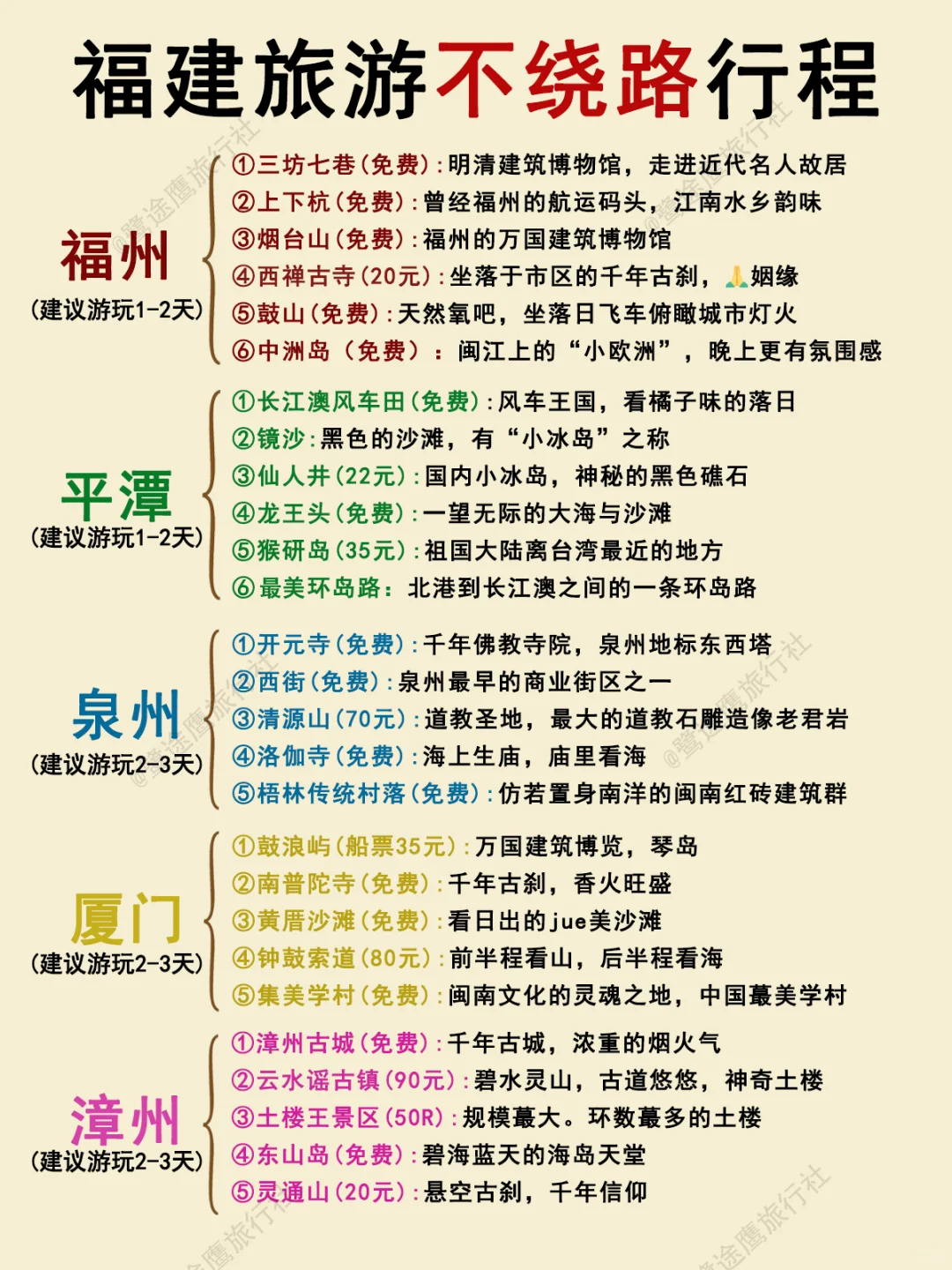 福建多日游不绕路攻略来咯‼️