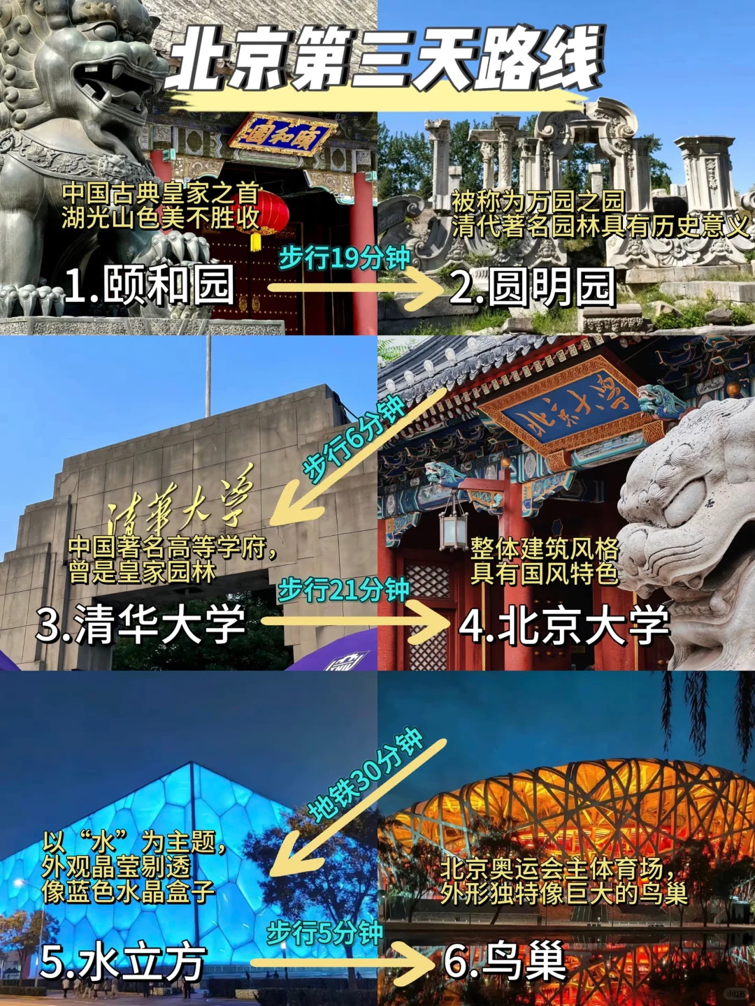 🏯【封神攻略｜帝都3天2夜神仙路线】🔥