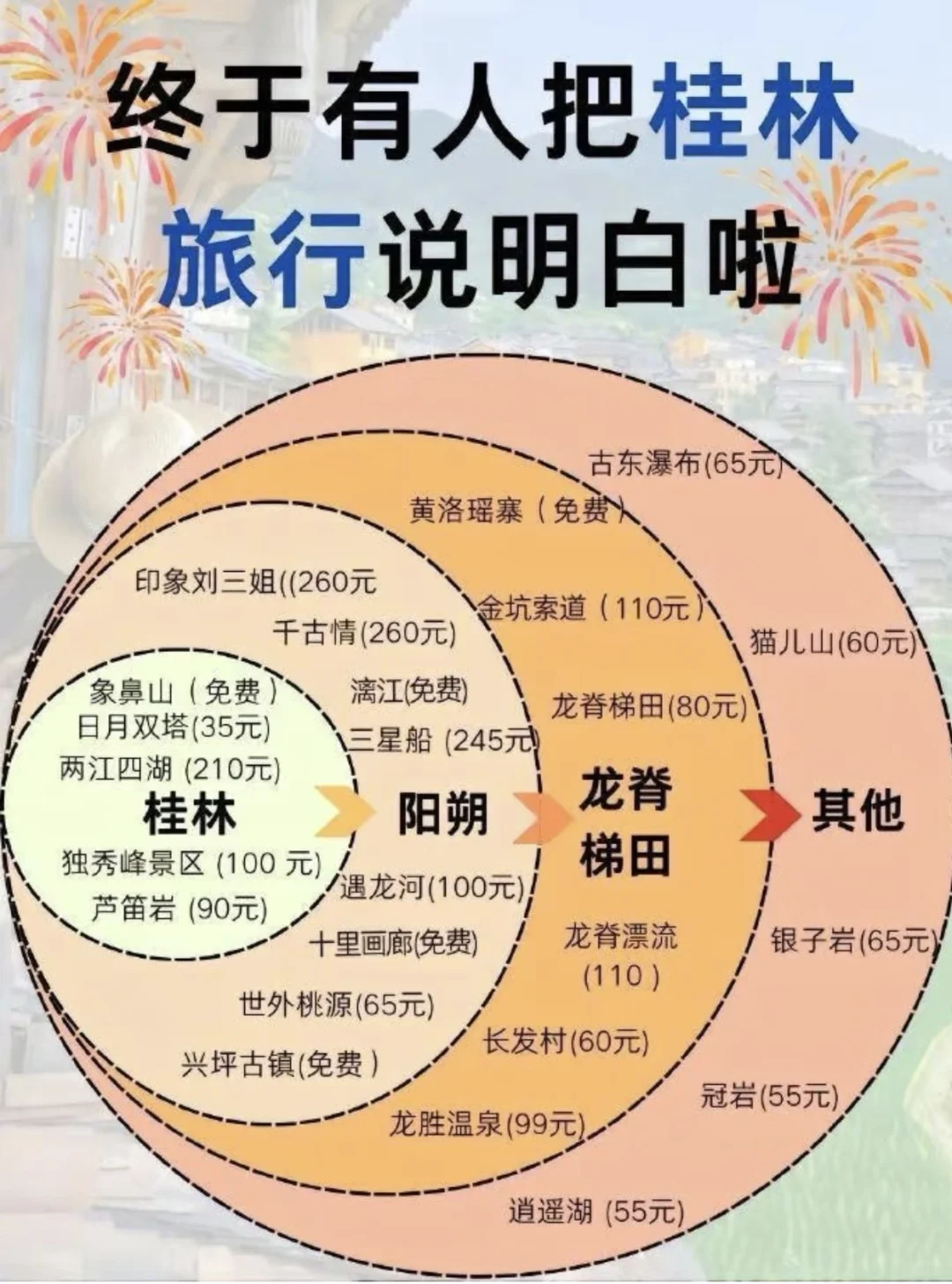 广西旅游攻略📍