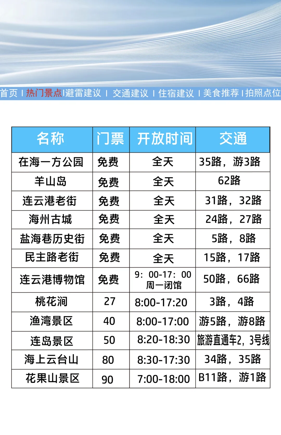 刚刷到的最新公告，连云港旅游的宝子注意啦