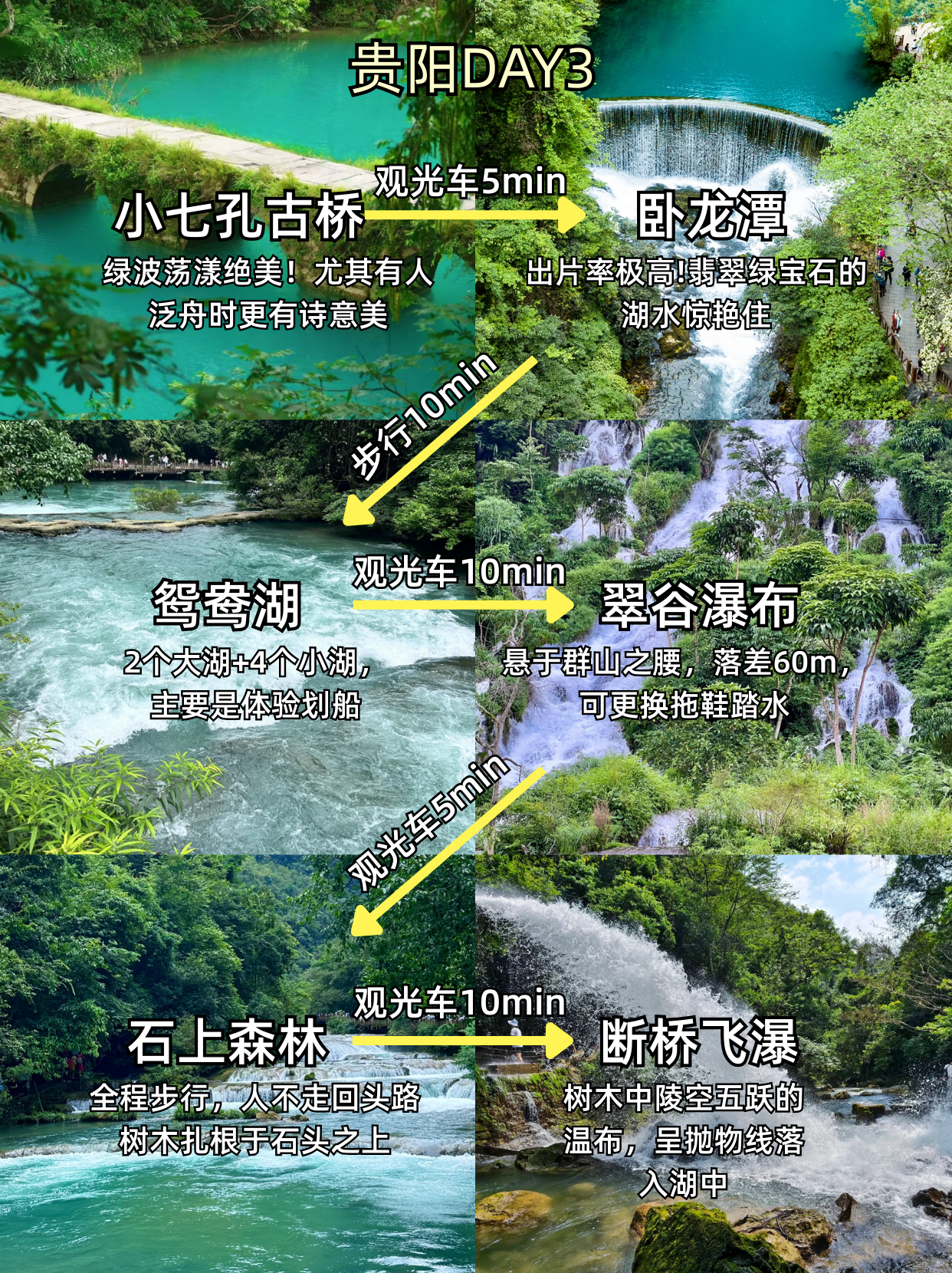 从贵阳回来了，奉劝别再被小红书忽悠！