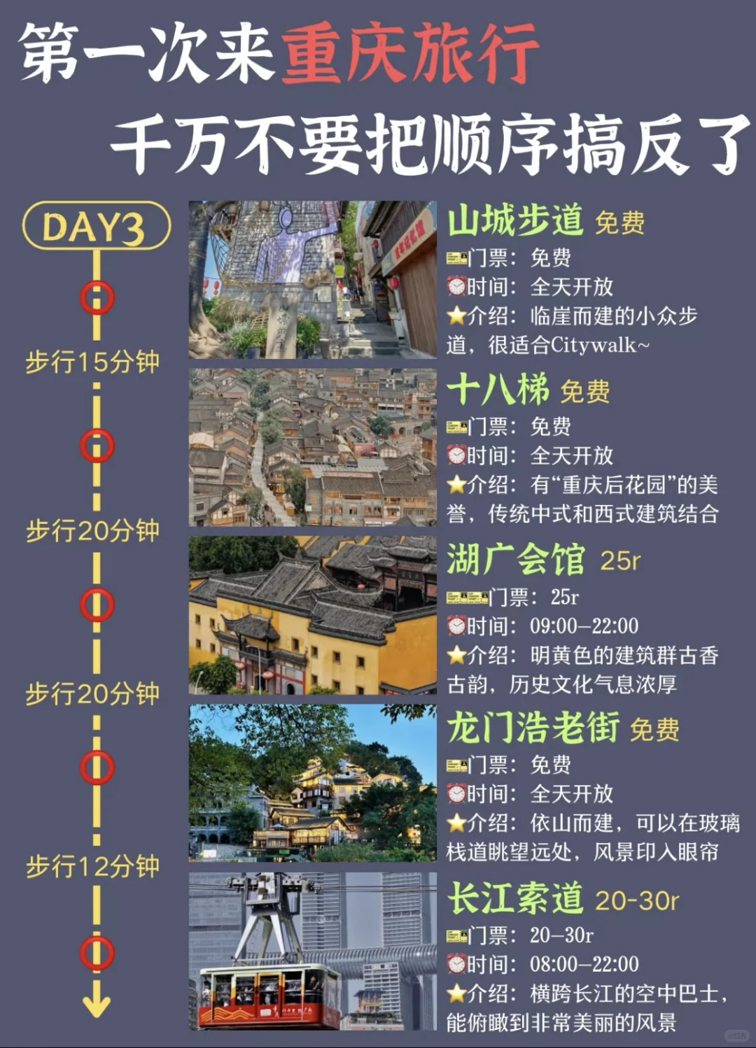 第一次来重庆旅游，不要把顺序搞反了