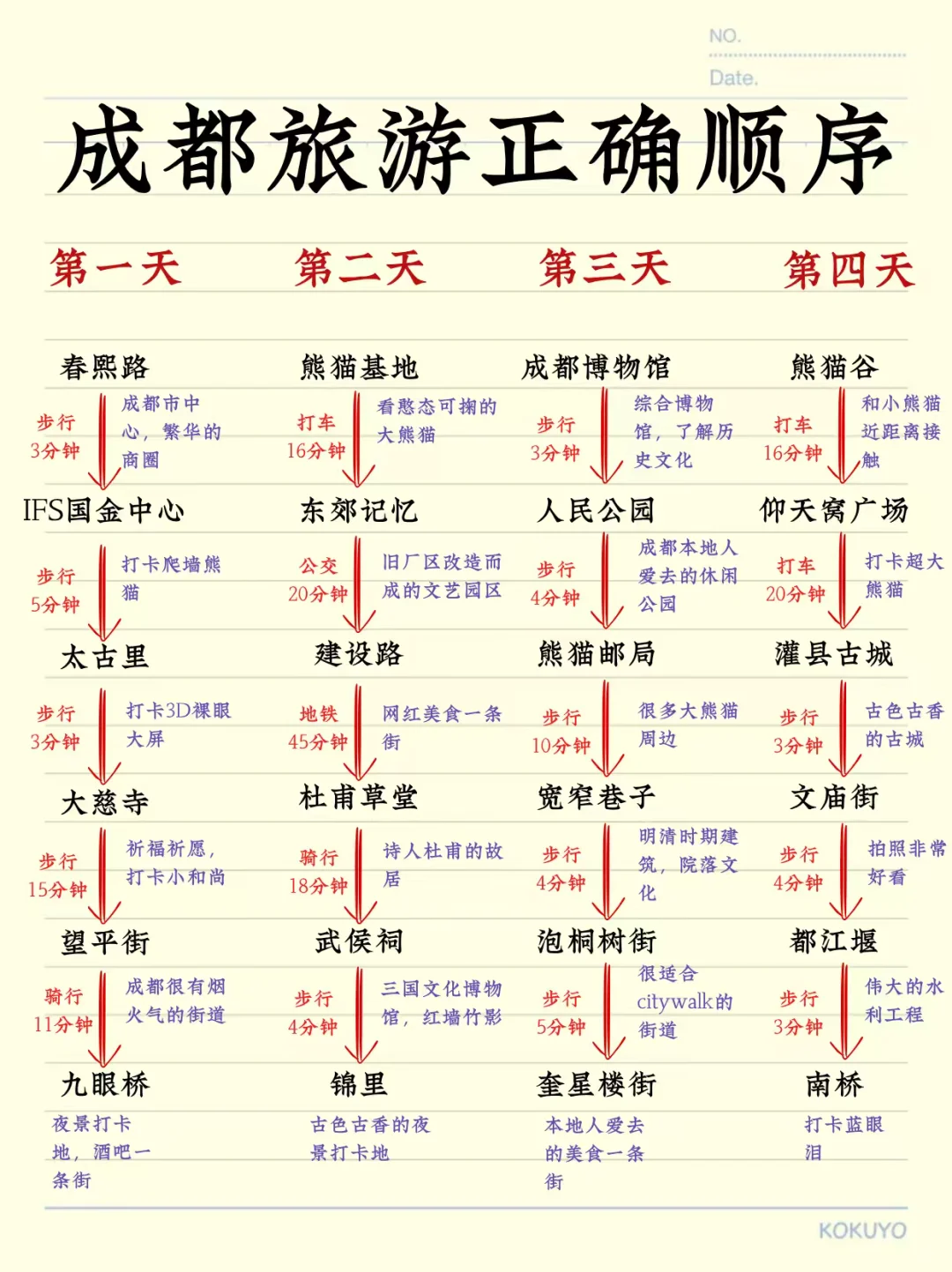 本地人熬夜整理的成都攻略😭真的超级香‼