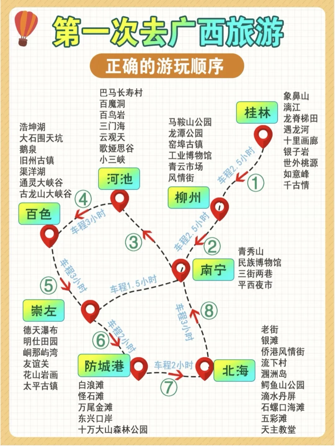 广西旅游攻略📍