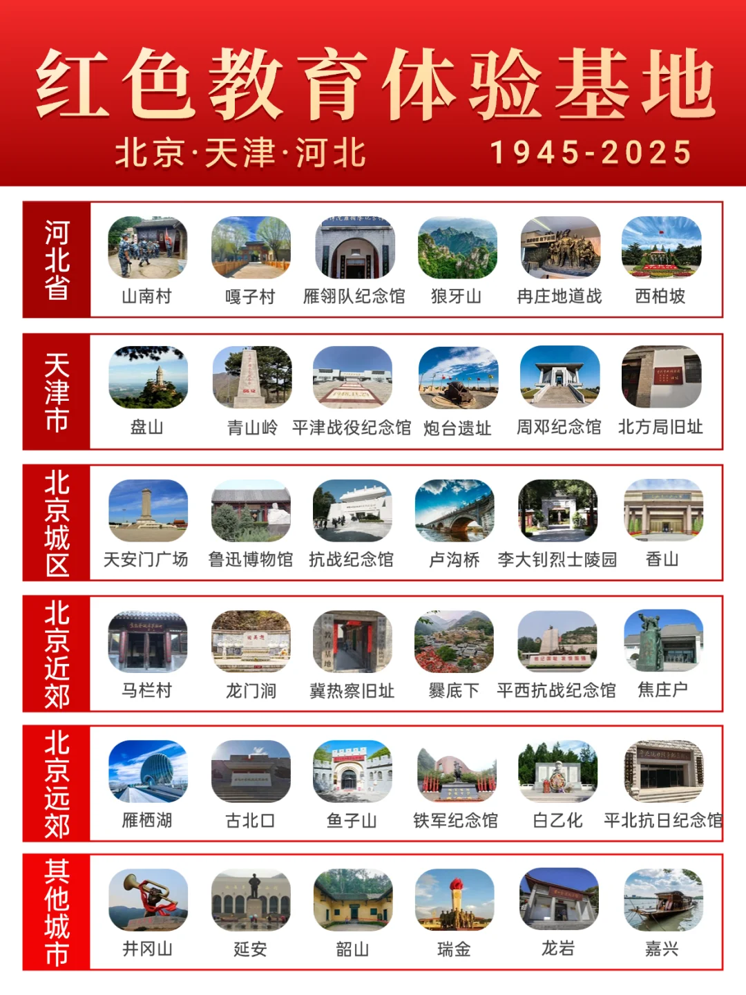 京津冀必打卡红色基地｜穿越百年热血依旧