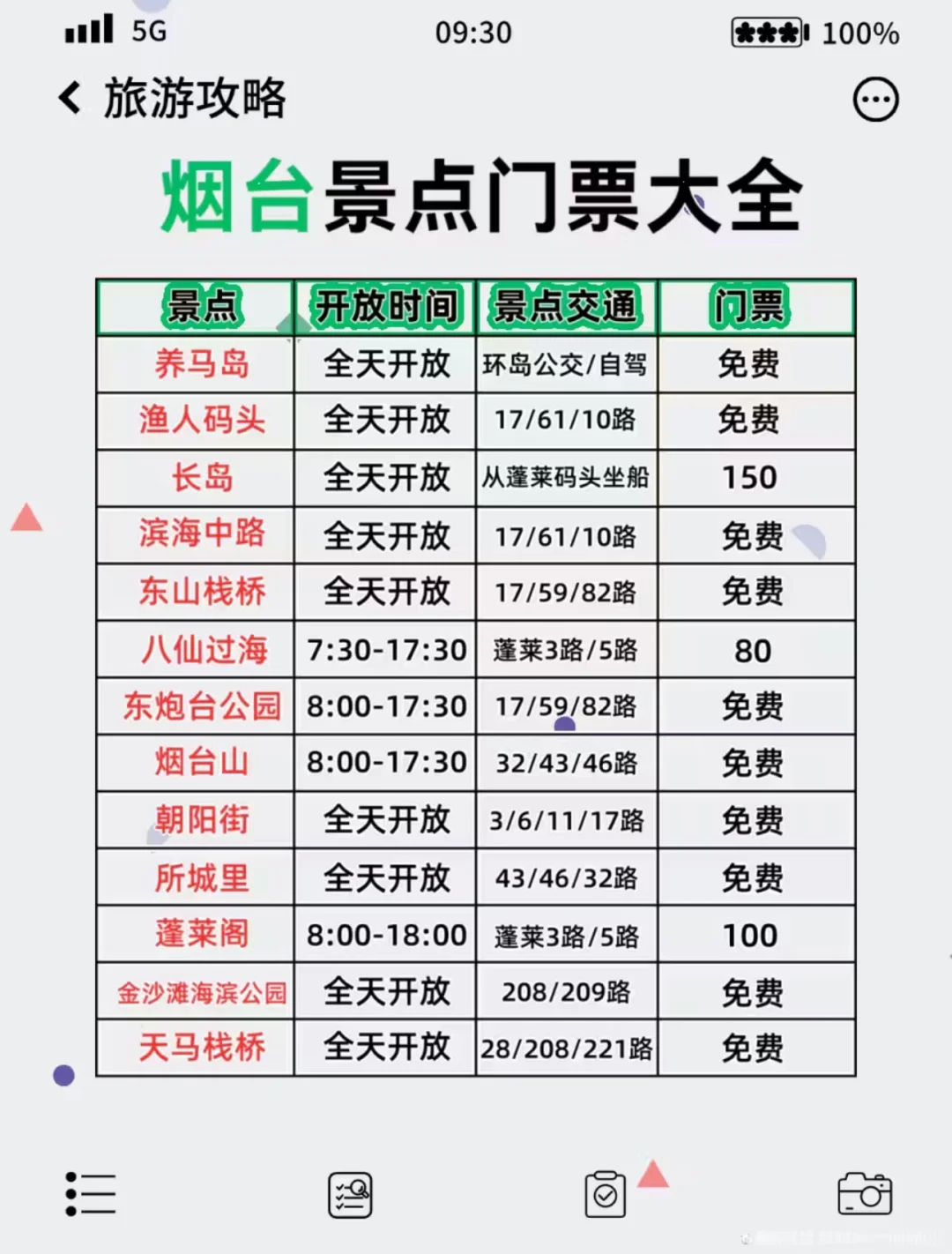 烟台3日游超全攻略/去了6次总结的经典路线