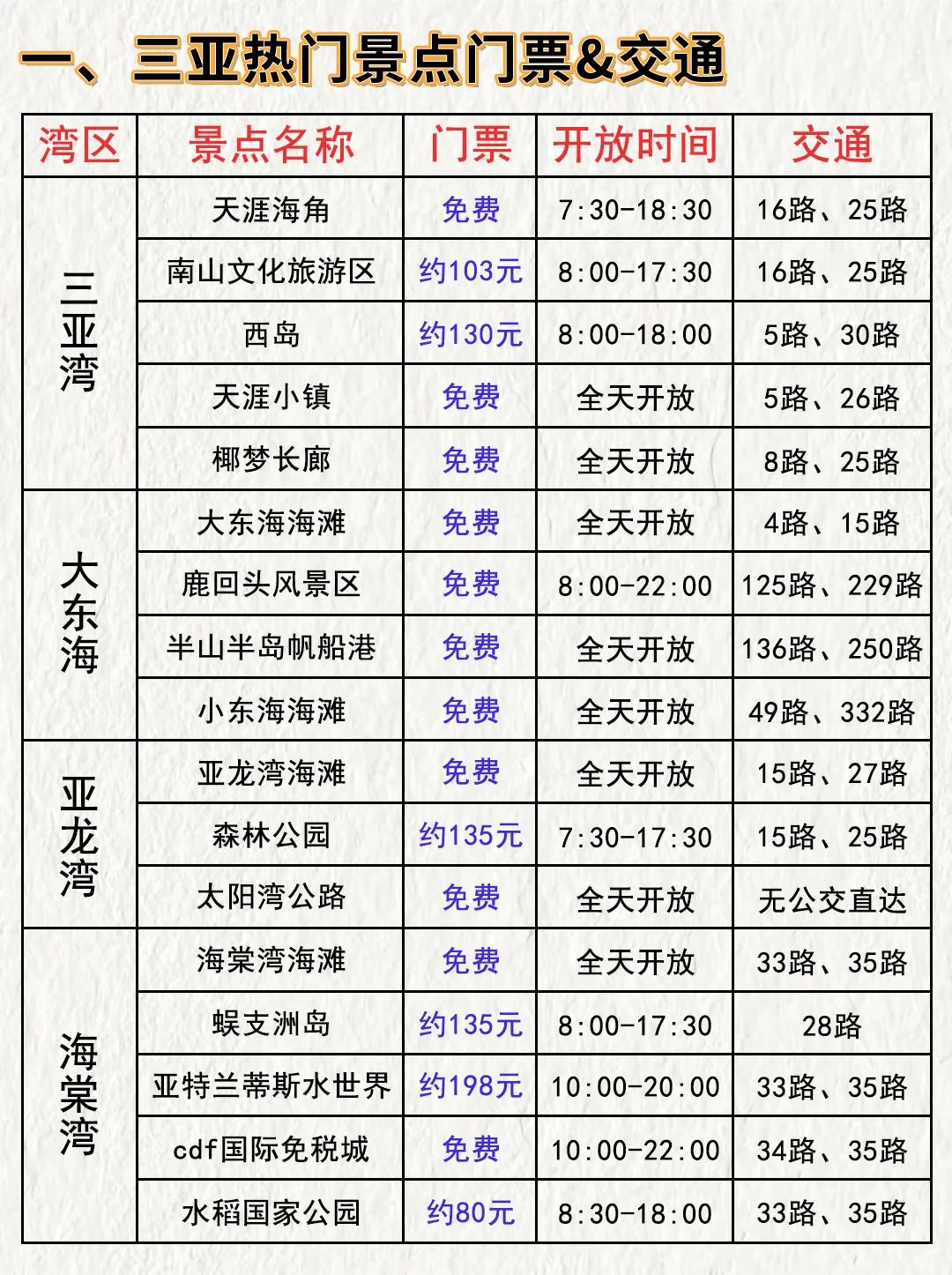 去了三亚9次！整理了一个通宵！