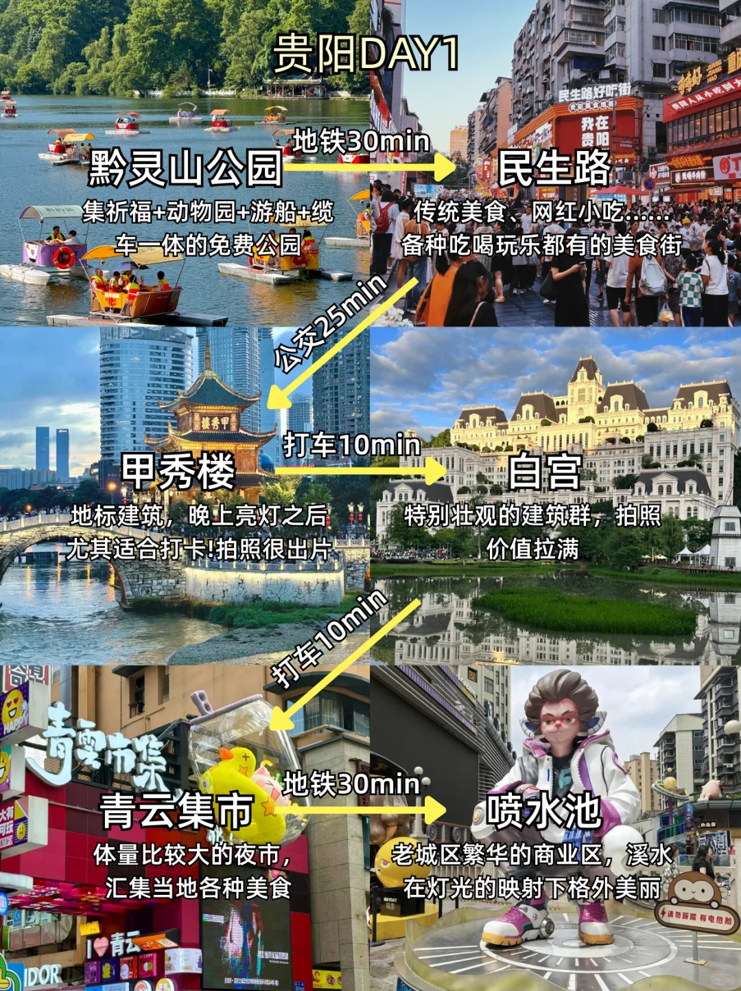 从贵阳回来了，奉劝别再被小红书忽悠！