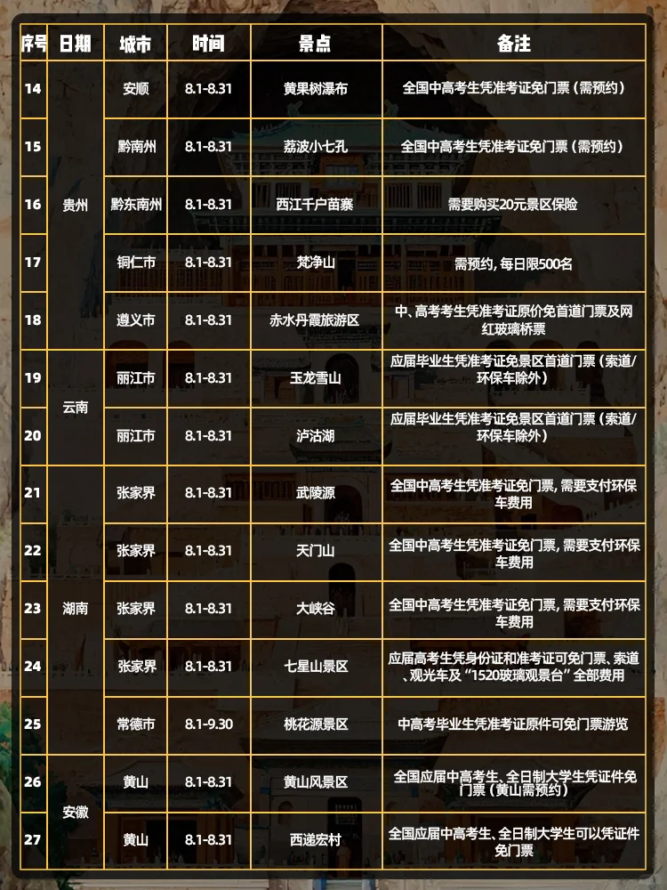 全国40个免票景点汇总 | 2025年8月版！