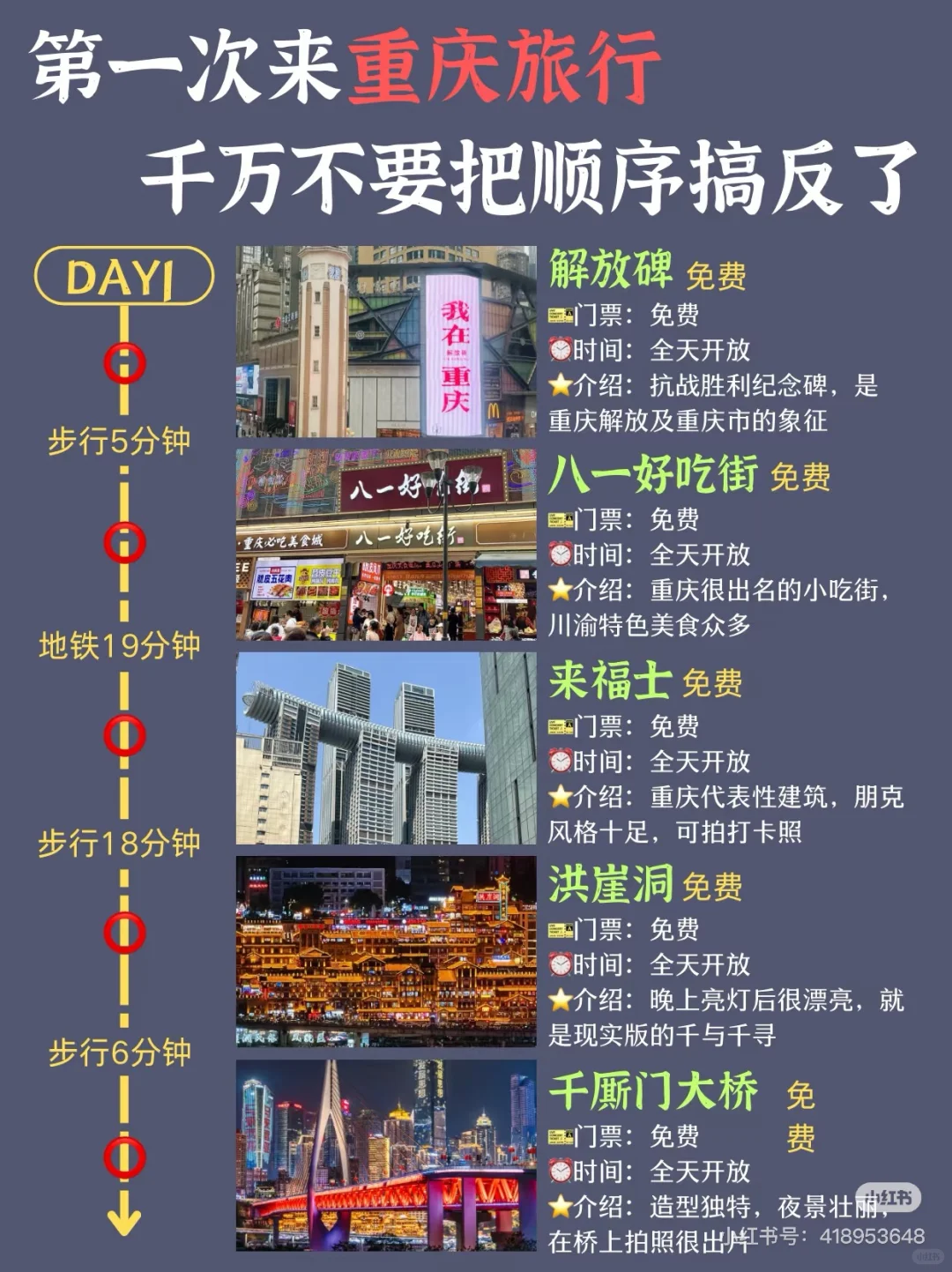 第一次来重庆旅游，不要把顺序搞反了