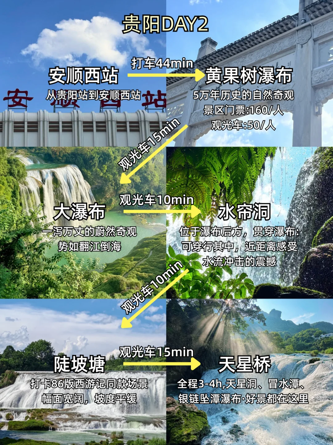 从贵阳回来了，奉劝别再被小红书忽悠！