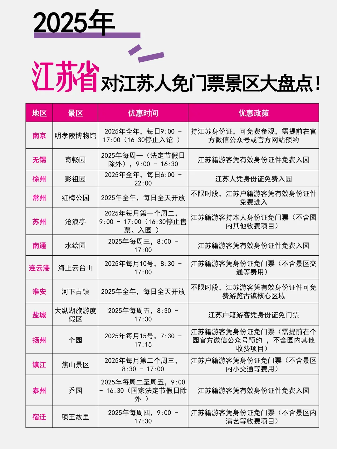 江苏省对江苏人免门票景区大盘点📝
