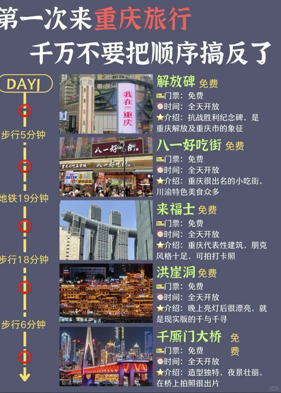 第一次来重庆旅游，不要把顺序搞反了