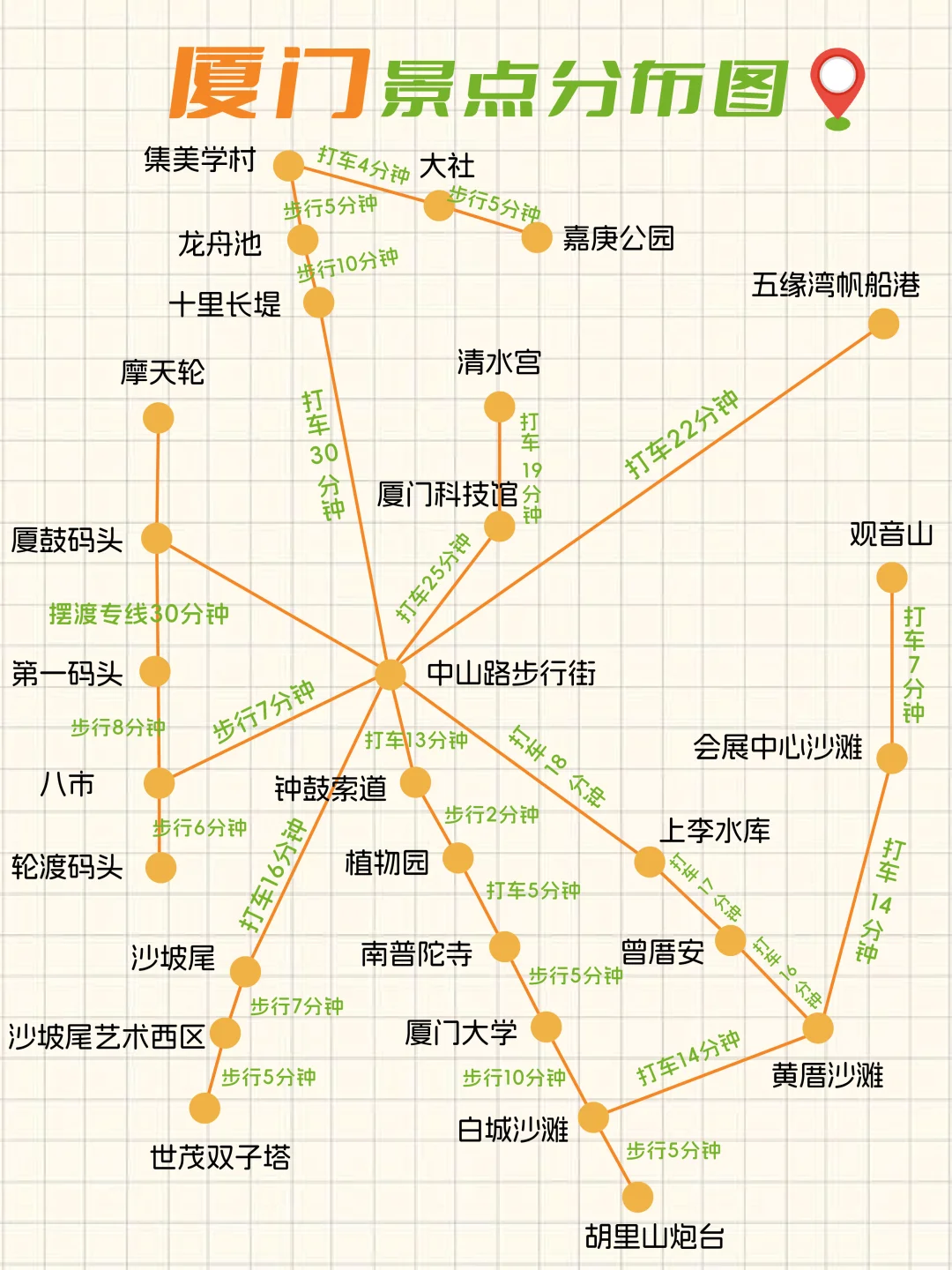 厦门｜3天2晚热门景点游玩攻略🗺欢迎提问～