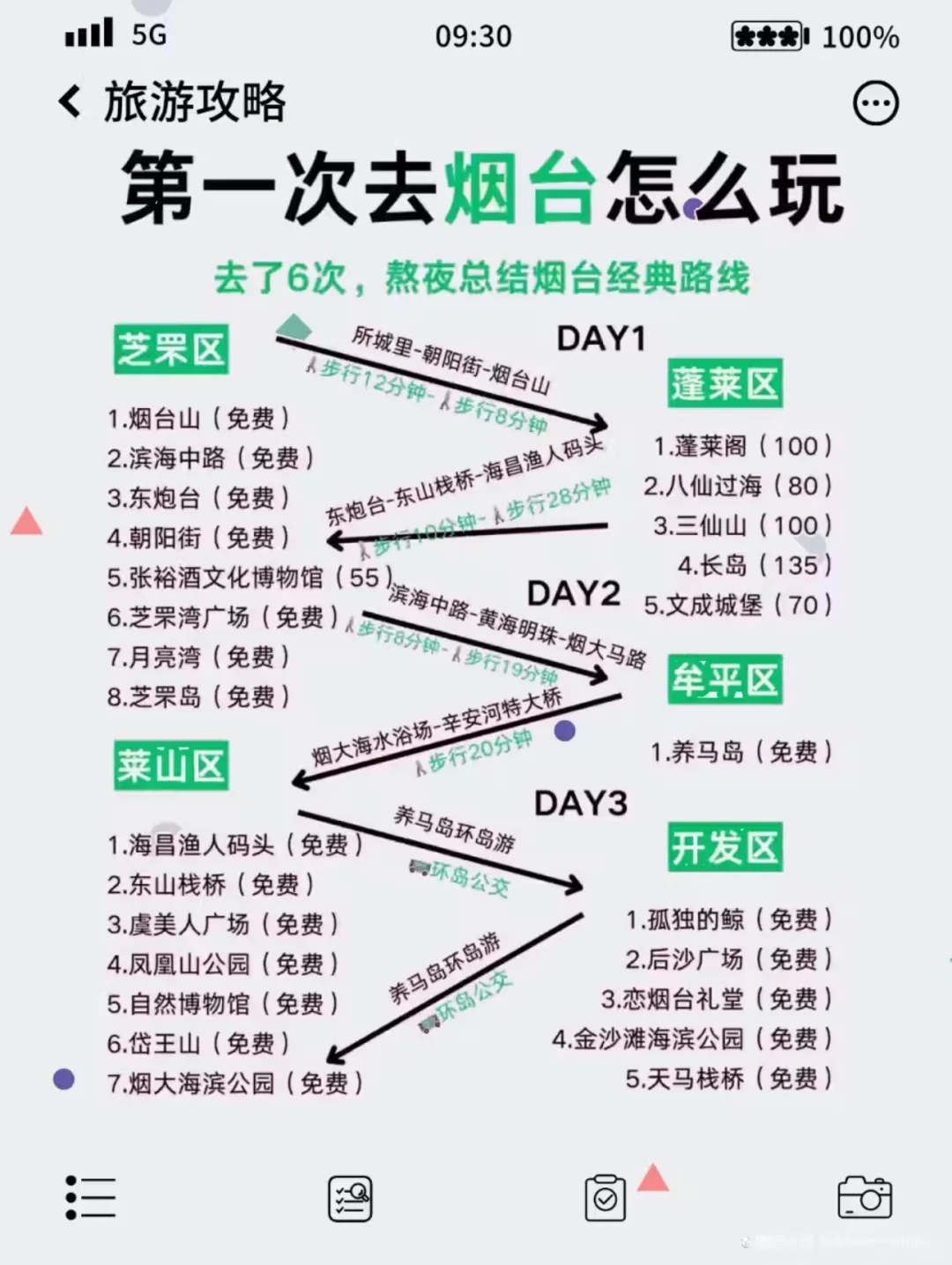 烟台3日游超全攻略/去了6次总结的经典路线