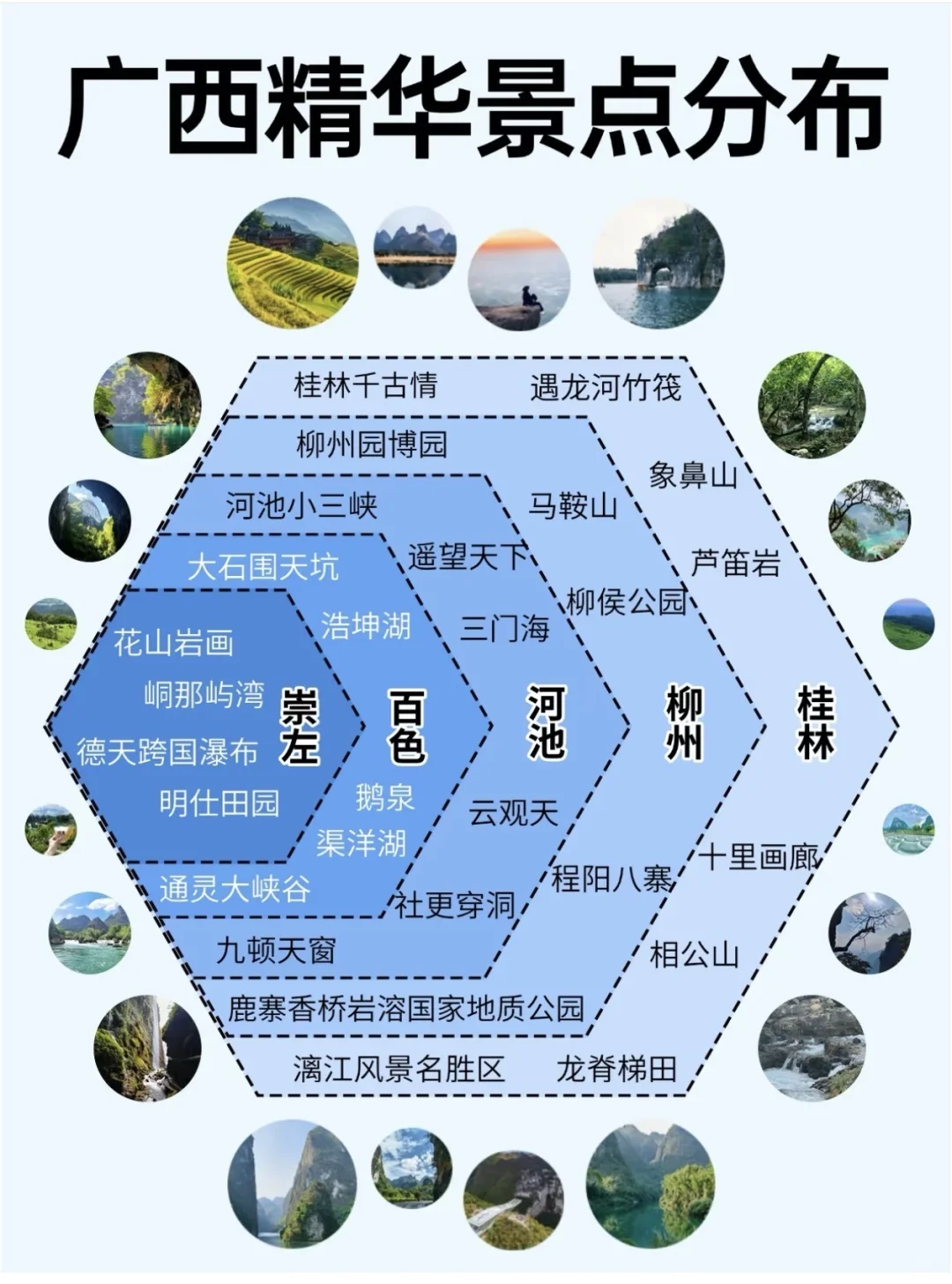 广西旅游攻略📍