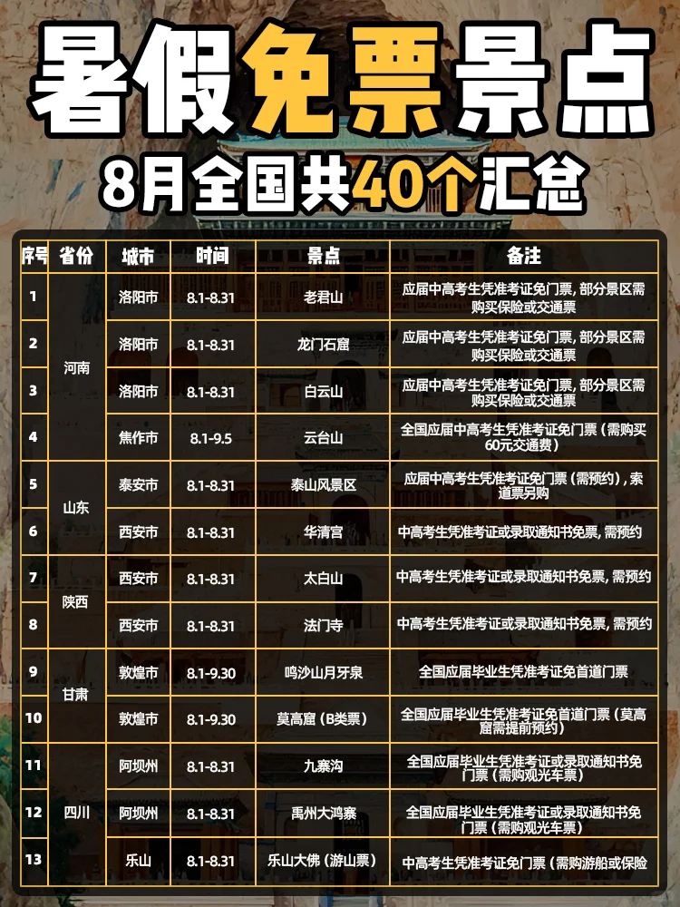 全国40个免票景点汇总 | 2025年8月版！