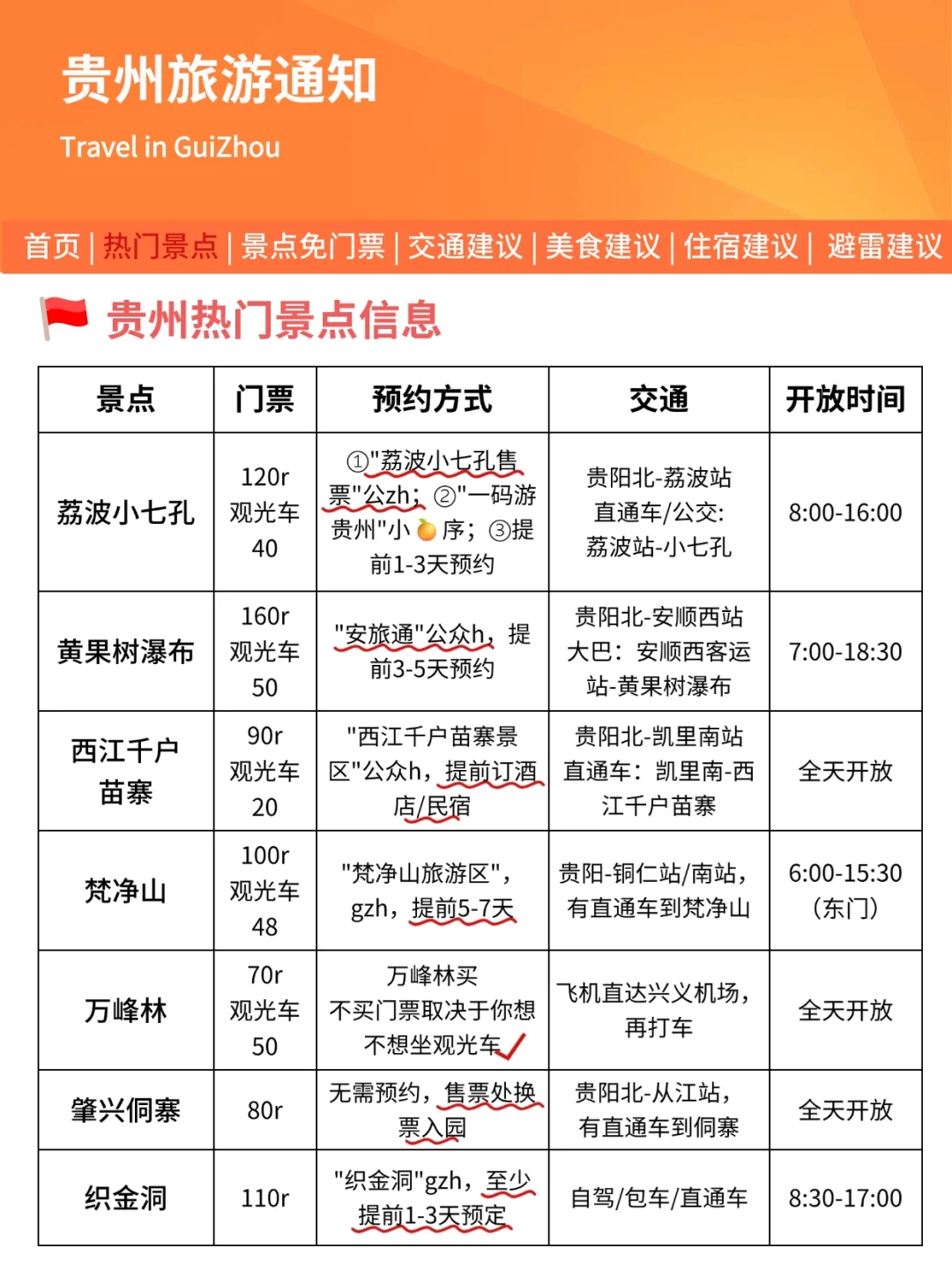 贵州旅游通知！幸好提前看到😭找不到更全