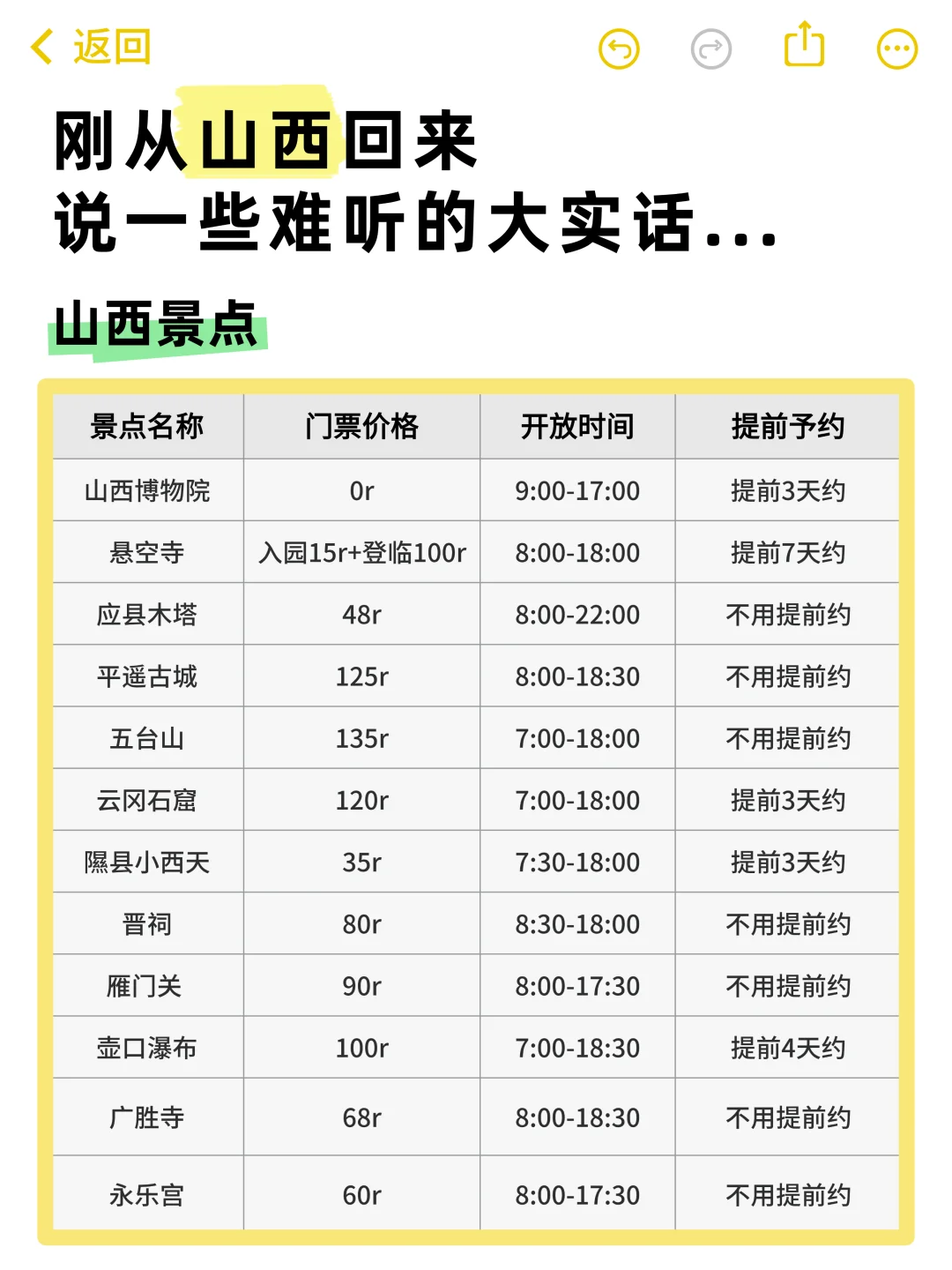 山西旅游刚回来!!说点难听大实话😭😭