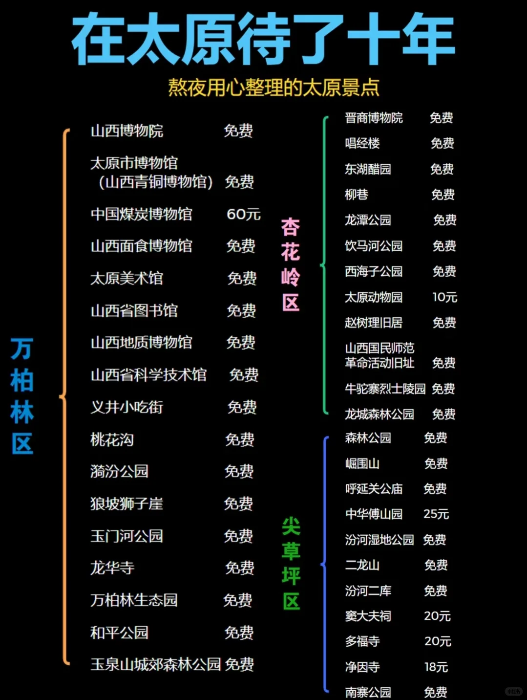 太原好玩的地方