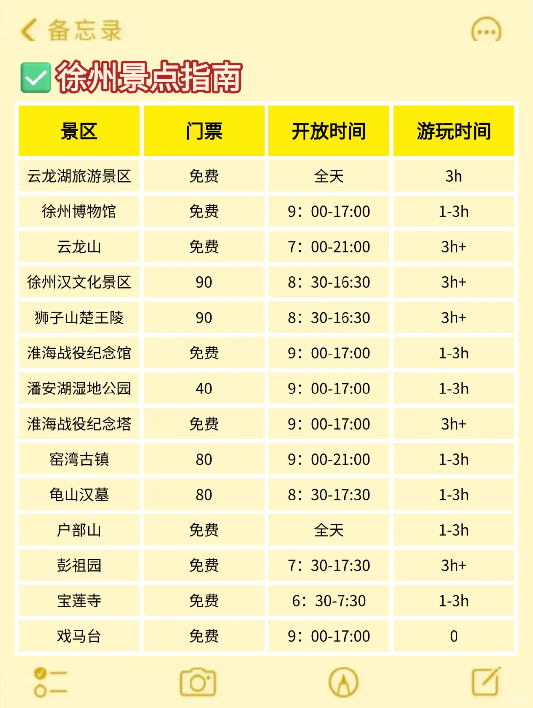 徐州已回…真心提醒6月打算去的朋友们🤬