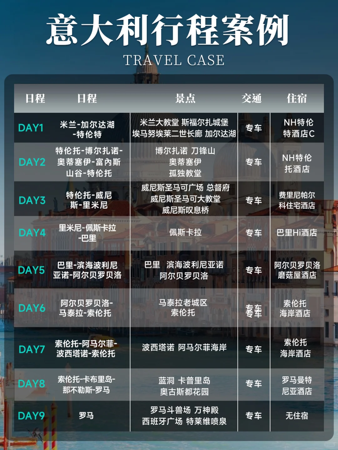 这份意大利跟团9日游｜我真的是逢人就推！