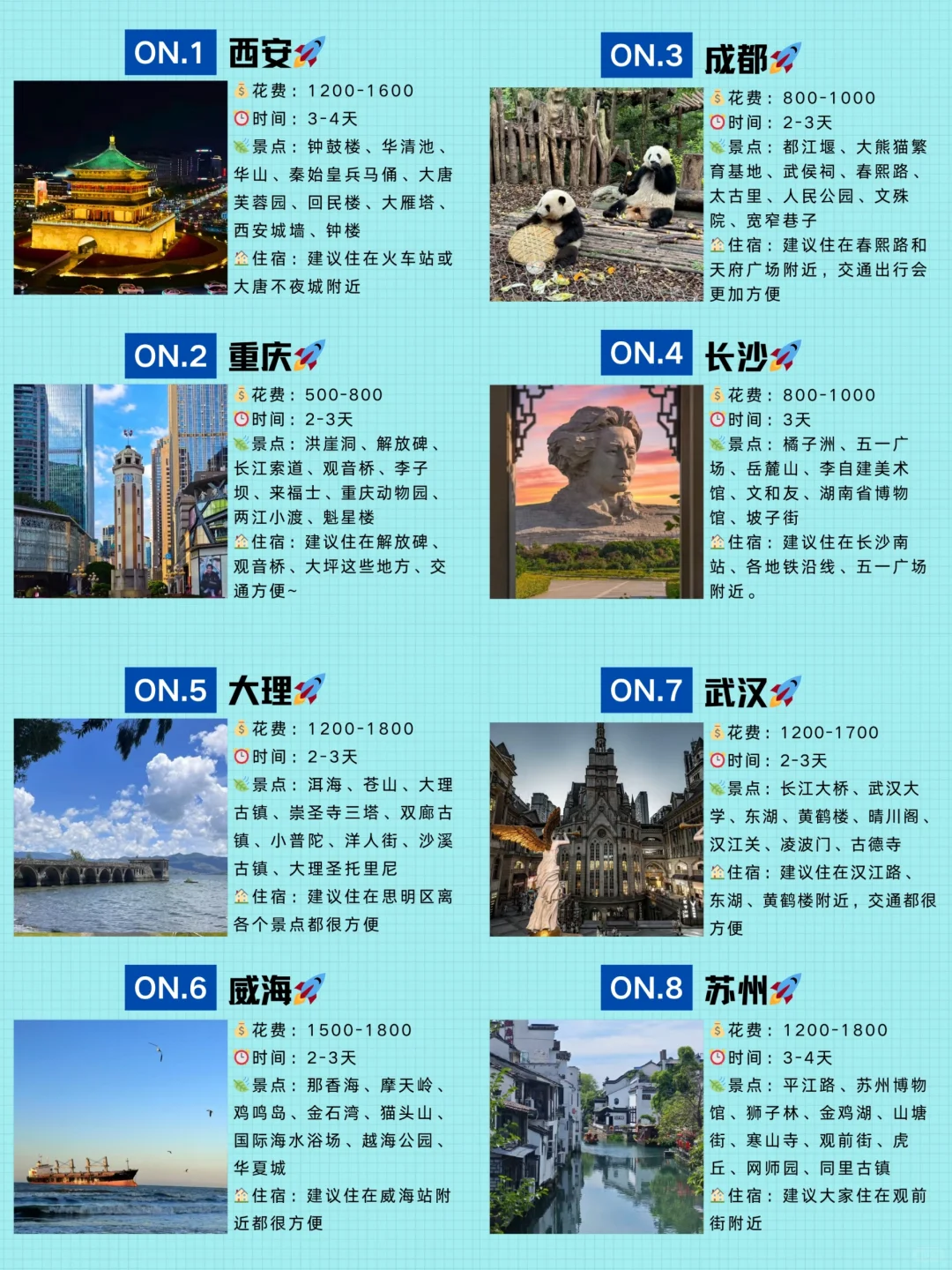 9-10🈷️‖适合中秋国庆穷游的8⃣️大城市‼