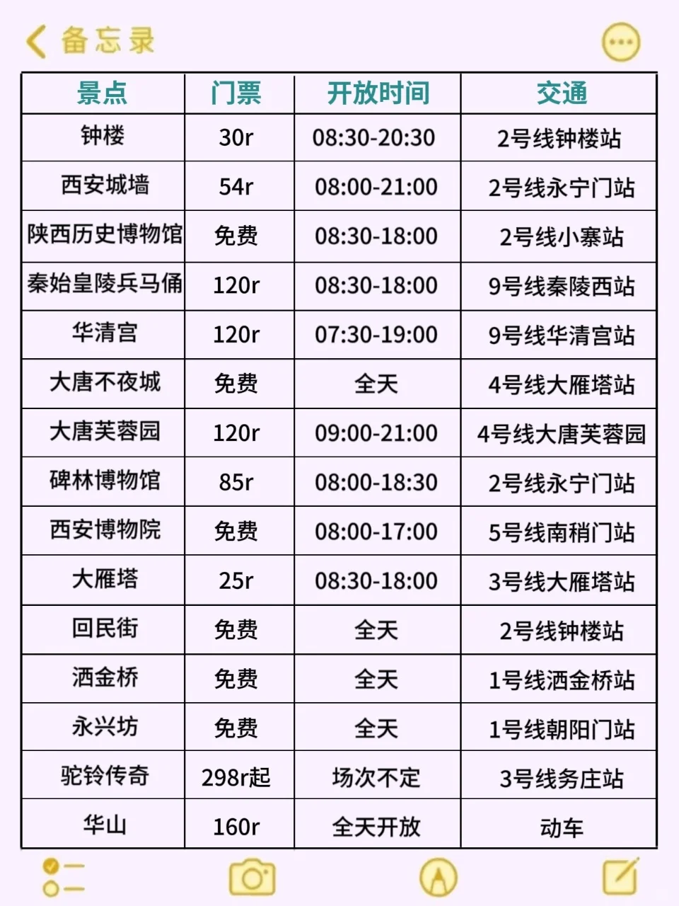 7-9🈷️来西安玩的！别怪我没提前告诉你