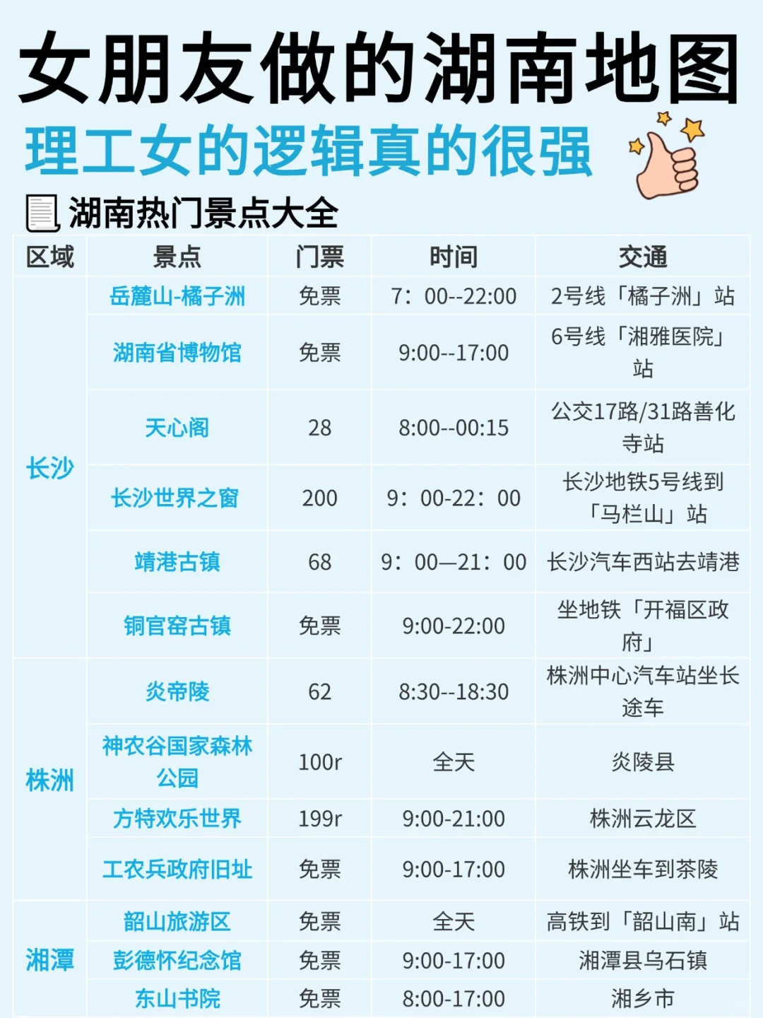 女朋友做的湖南旅游攻略⭕理工女逻辑就是强