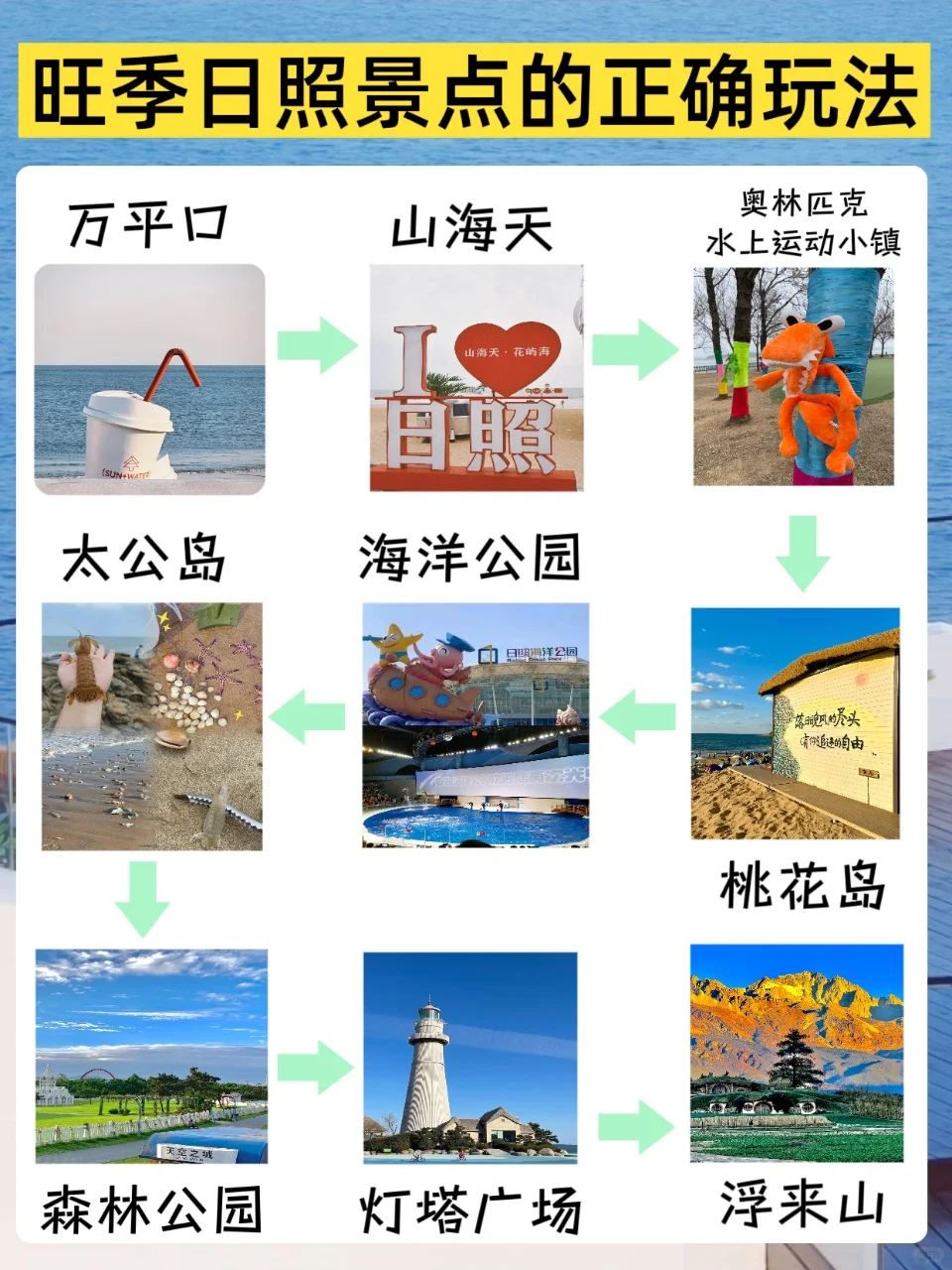 日照景点的正确玩法，终于总结出来了